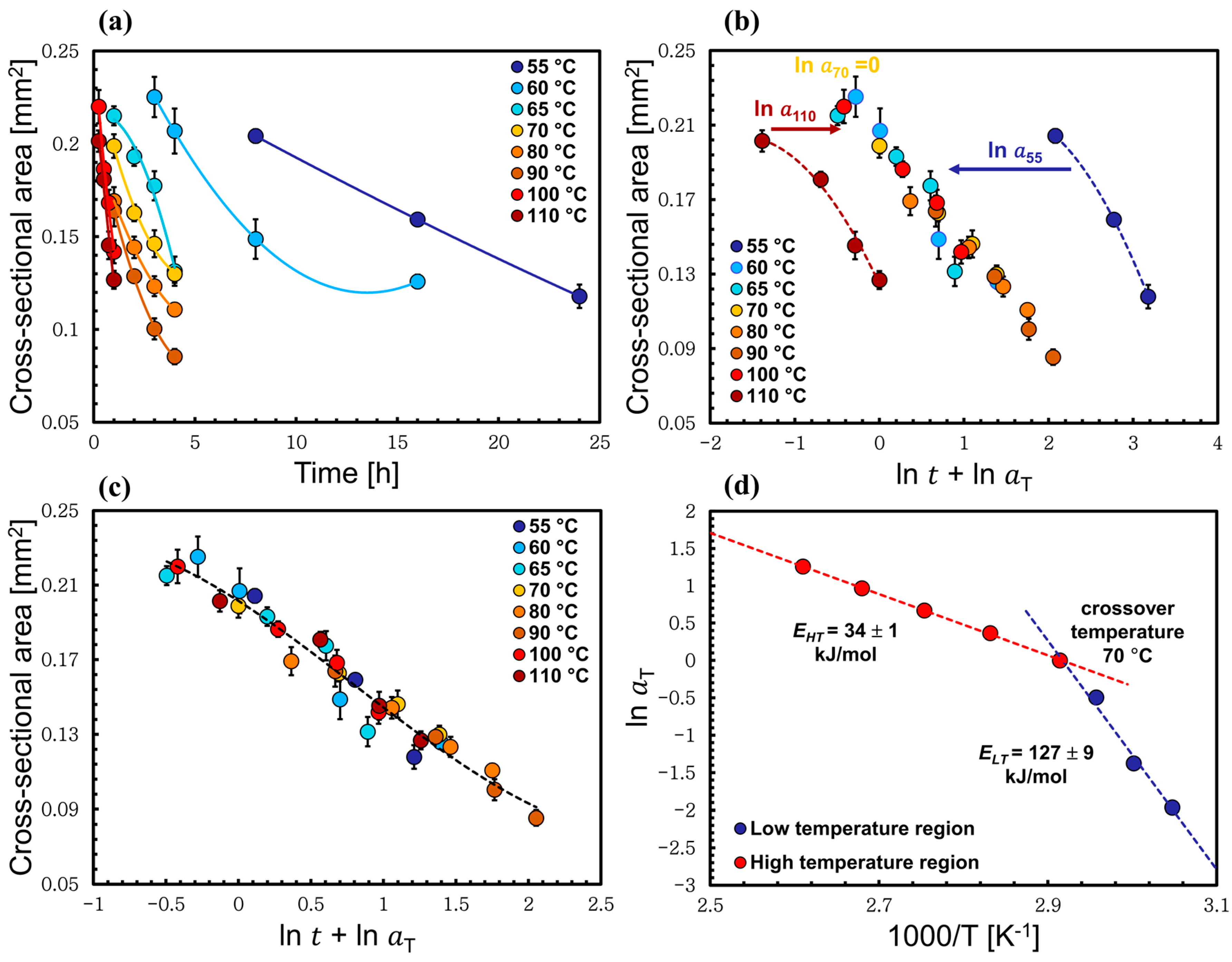 Materials 17 00244 g004