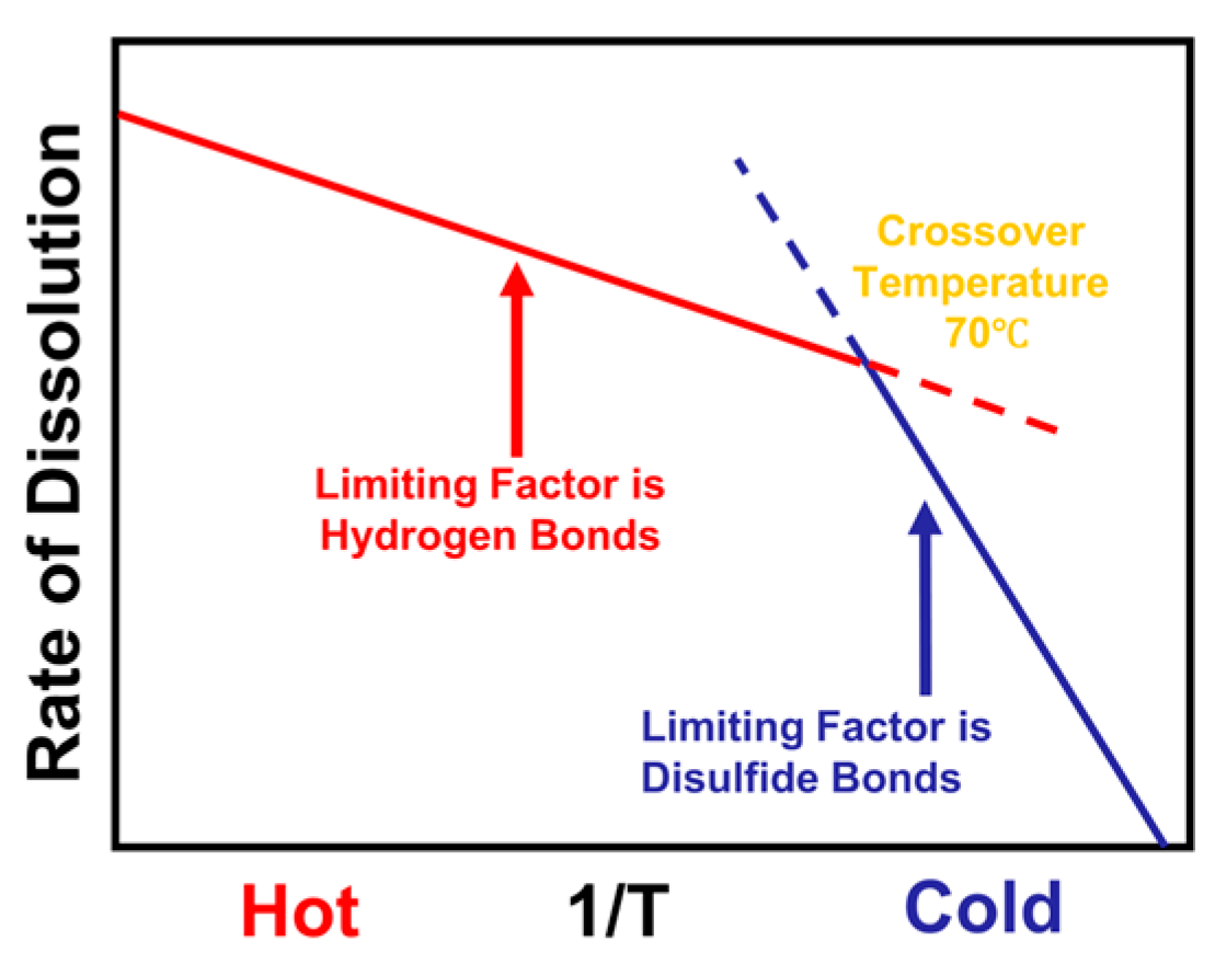 Materials 17 00244 g005