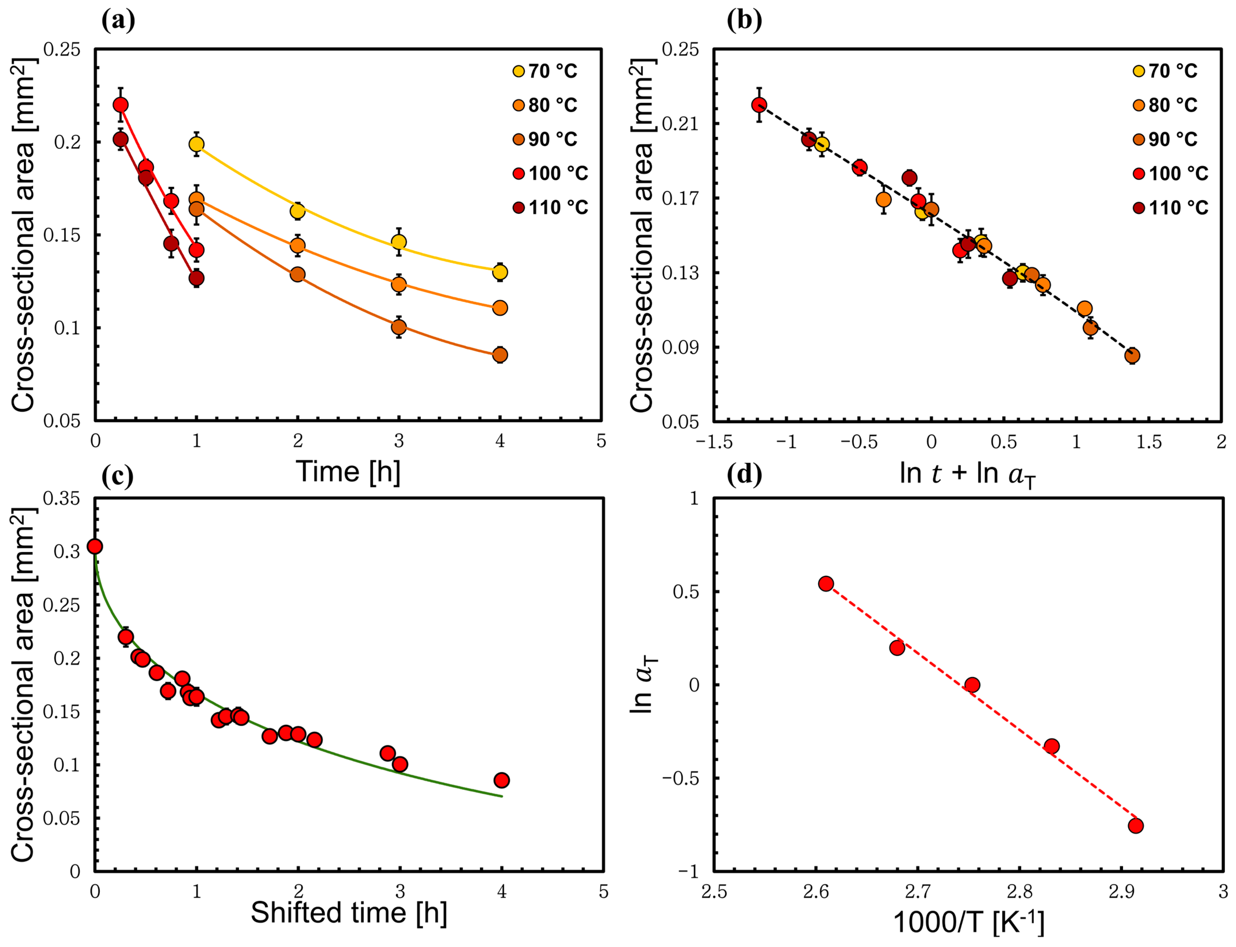 Materials 17 00244 g007