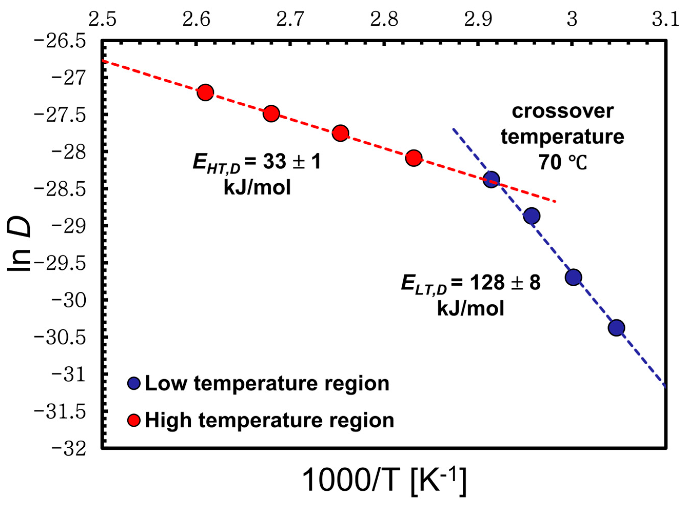 Materials 17 00244 g009