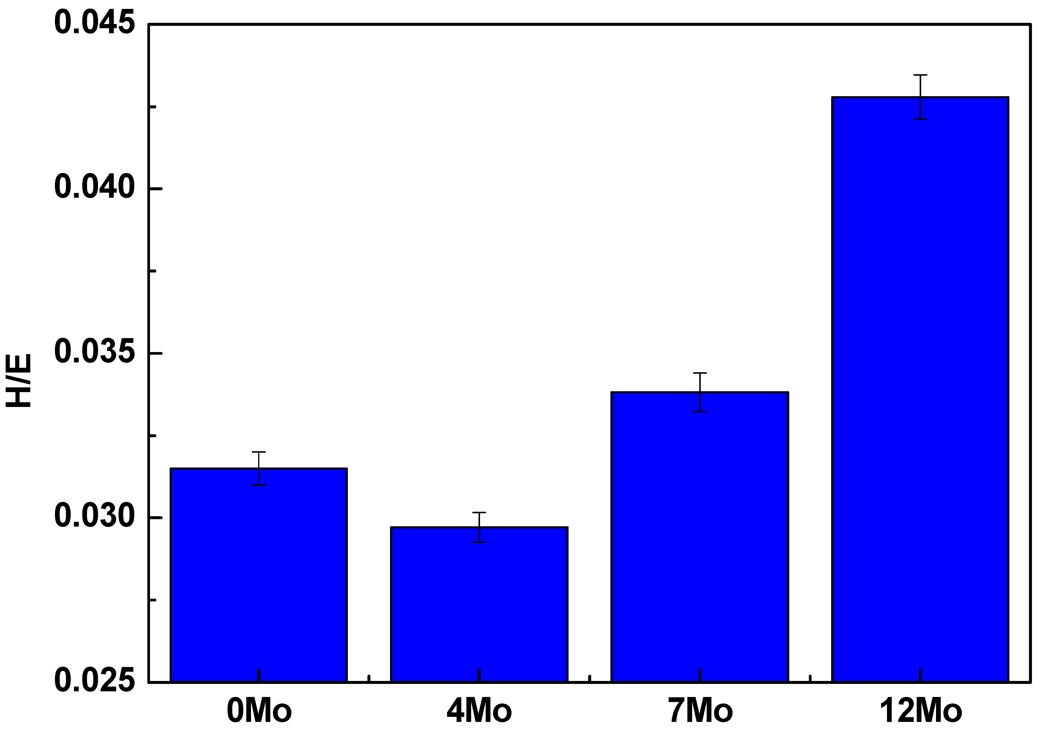 Materials 17 00250 g011