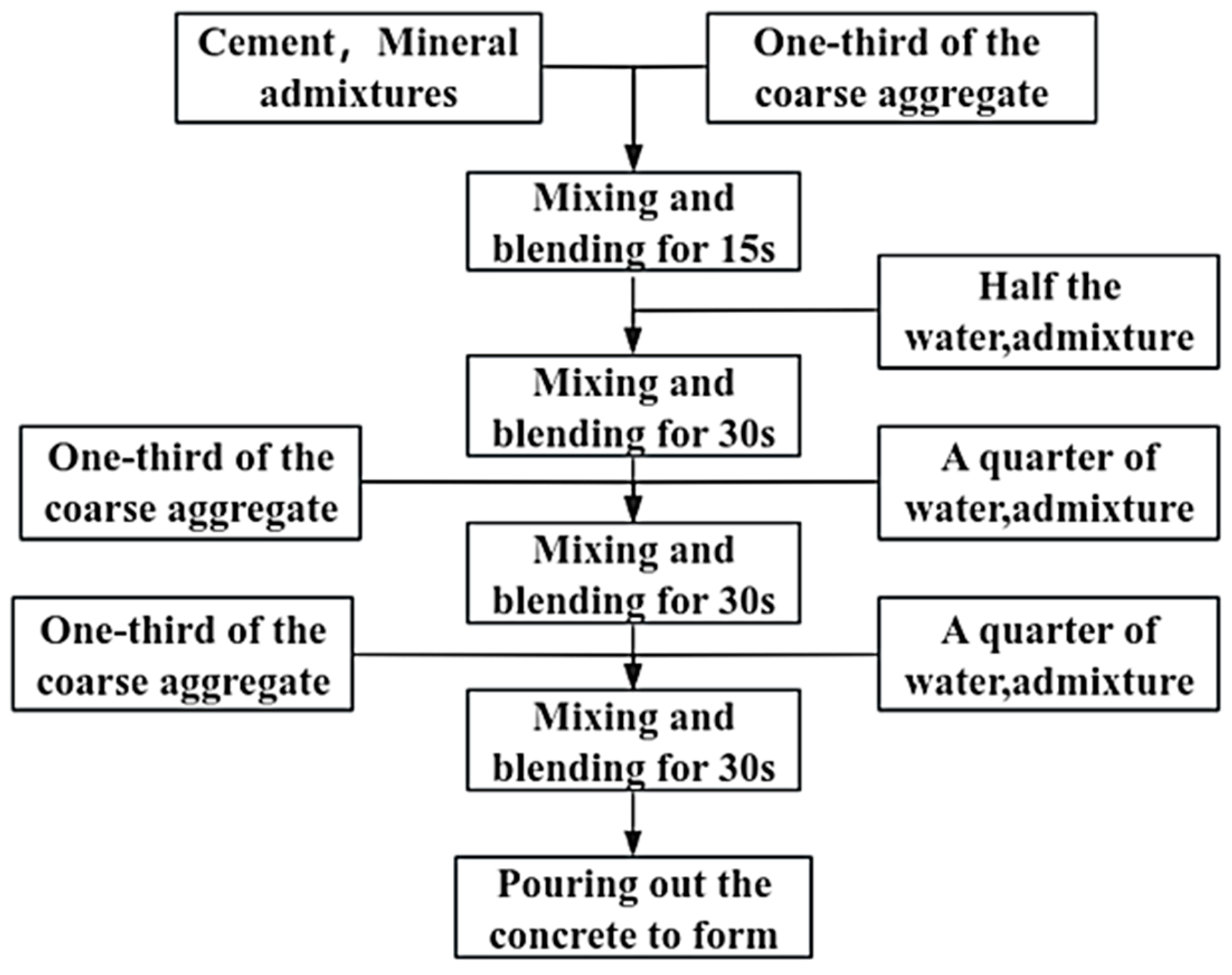 Materials 17 00251 g001
