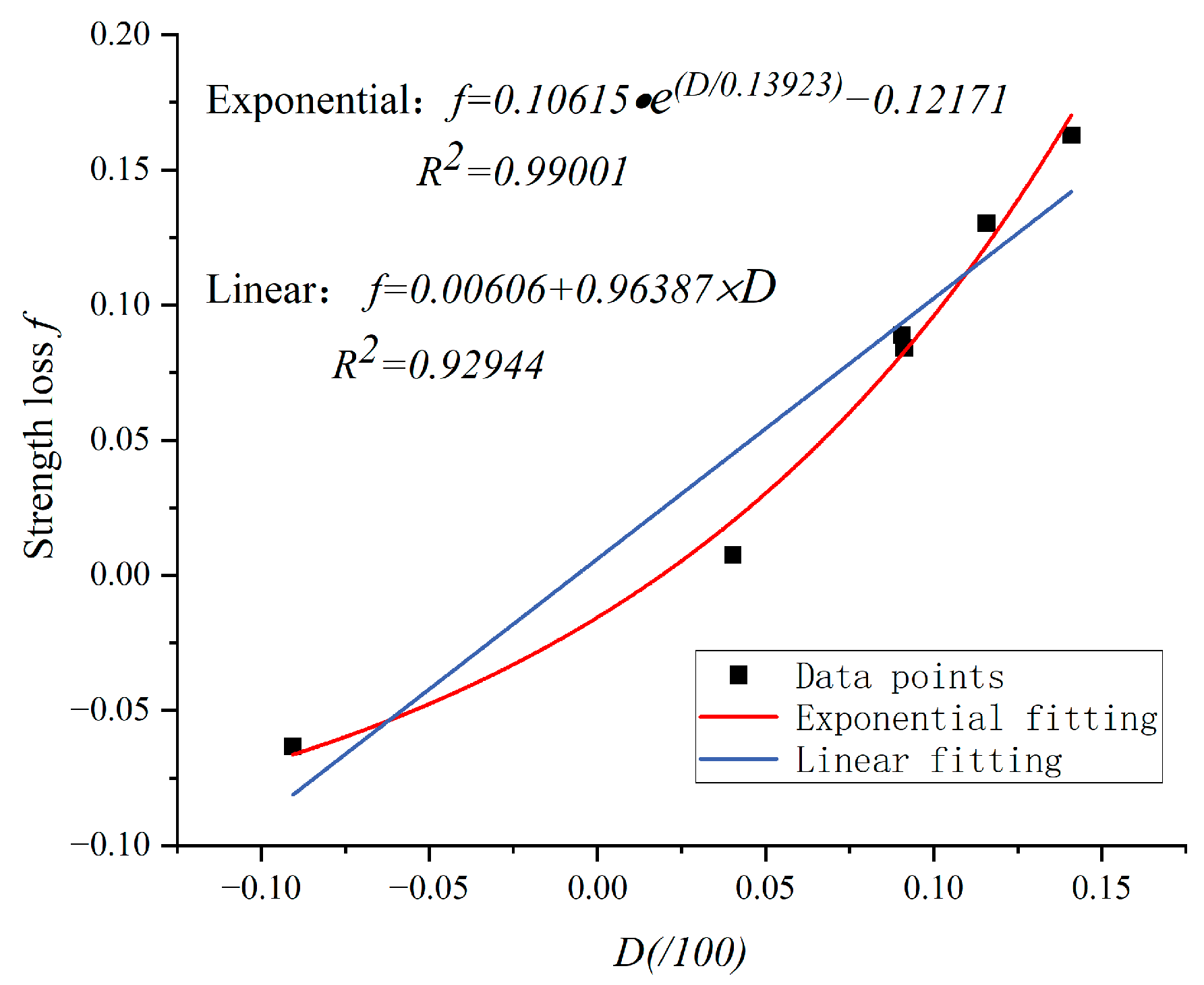 Materials 17 00253 g017 Materials 17 00253 g017