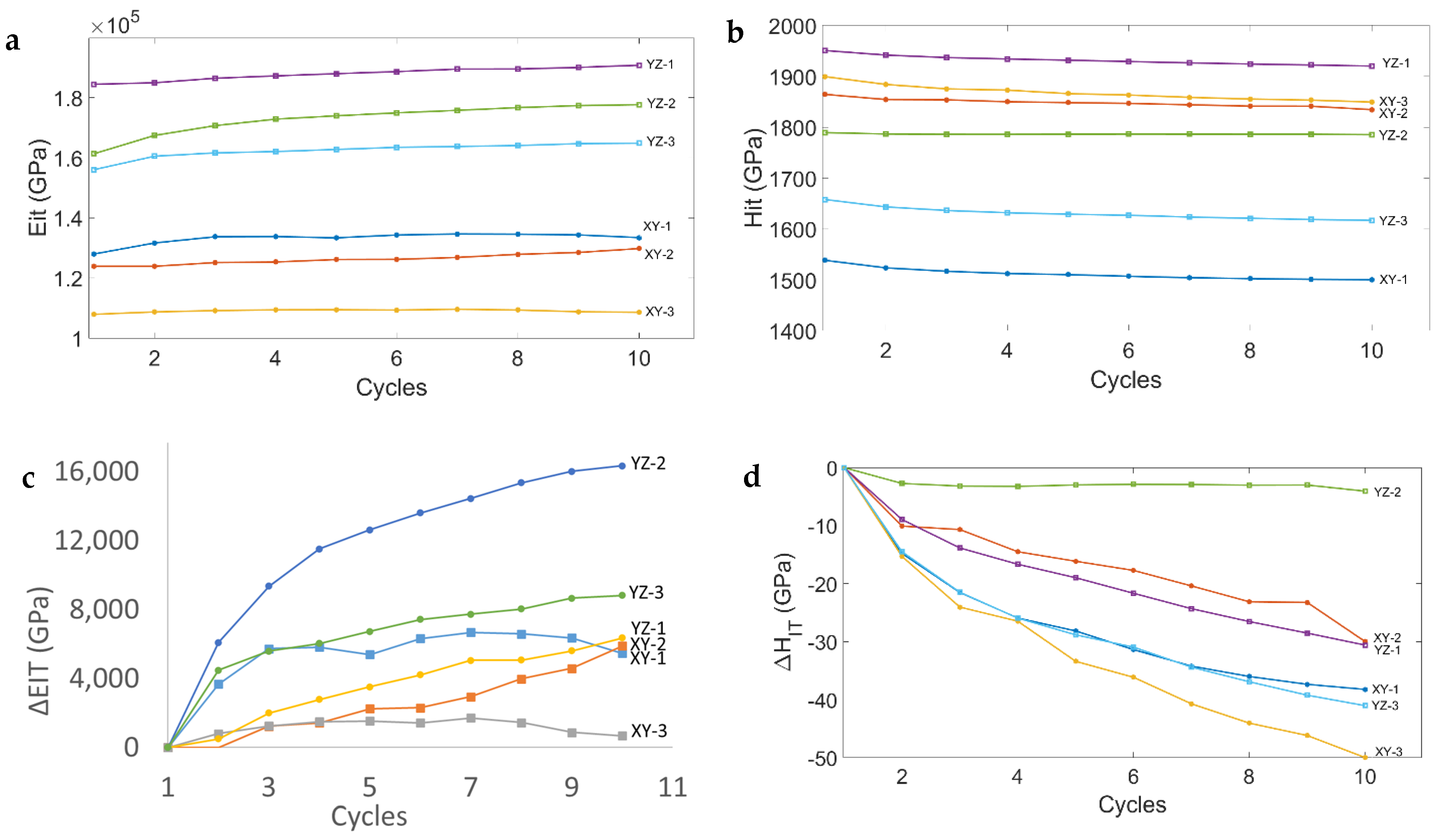 Materials 17 00255 g006