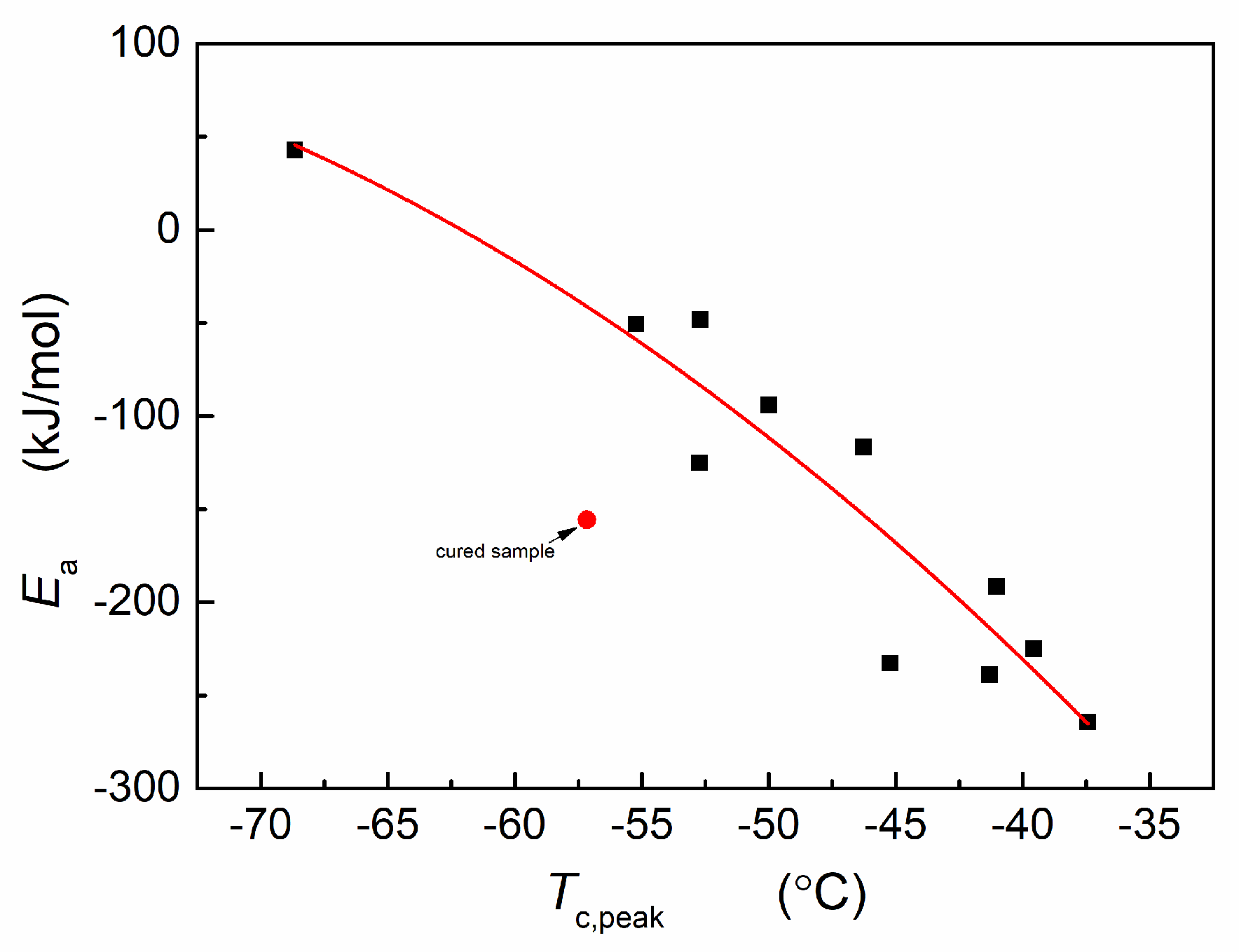 Materials 17 00256 g004