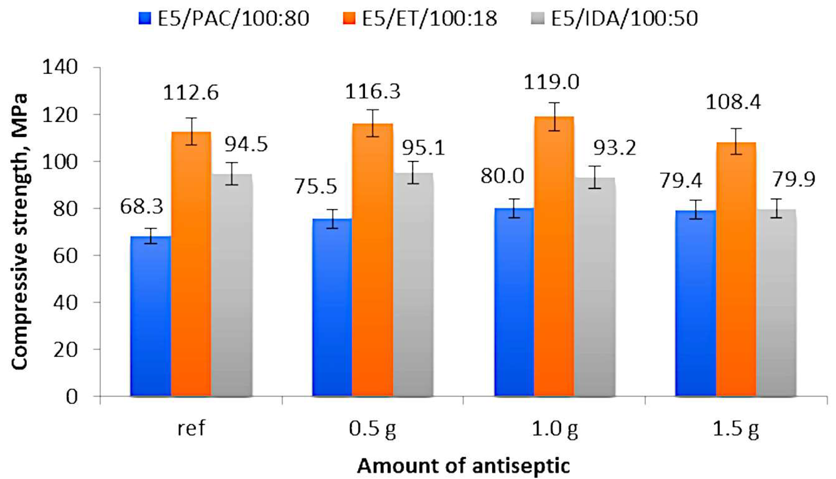 Materials 17 00259 g003