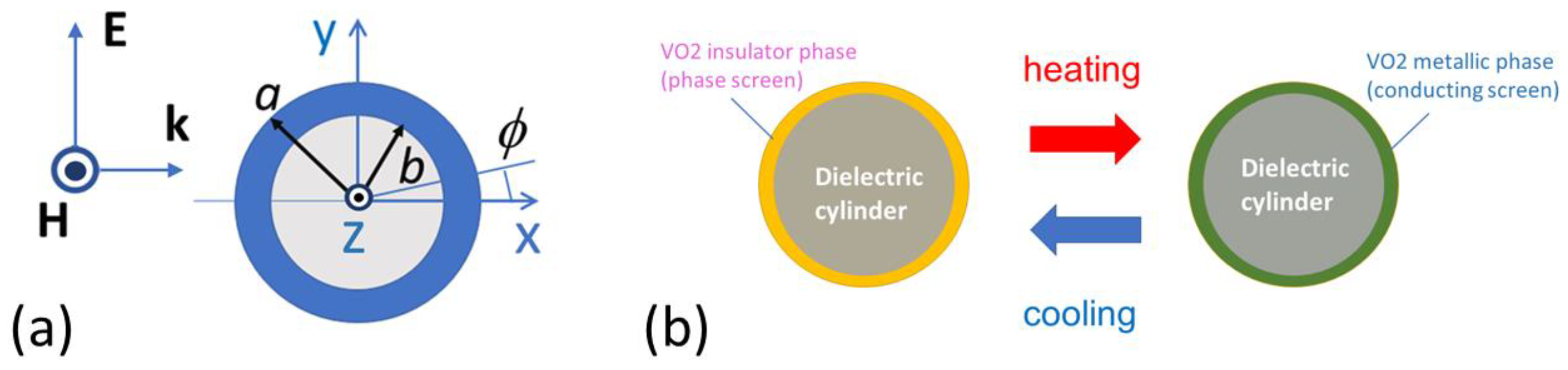 Materials 17 00260 g001 Materials 17 00260 g001