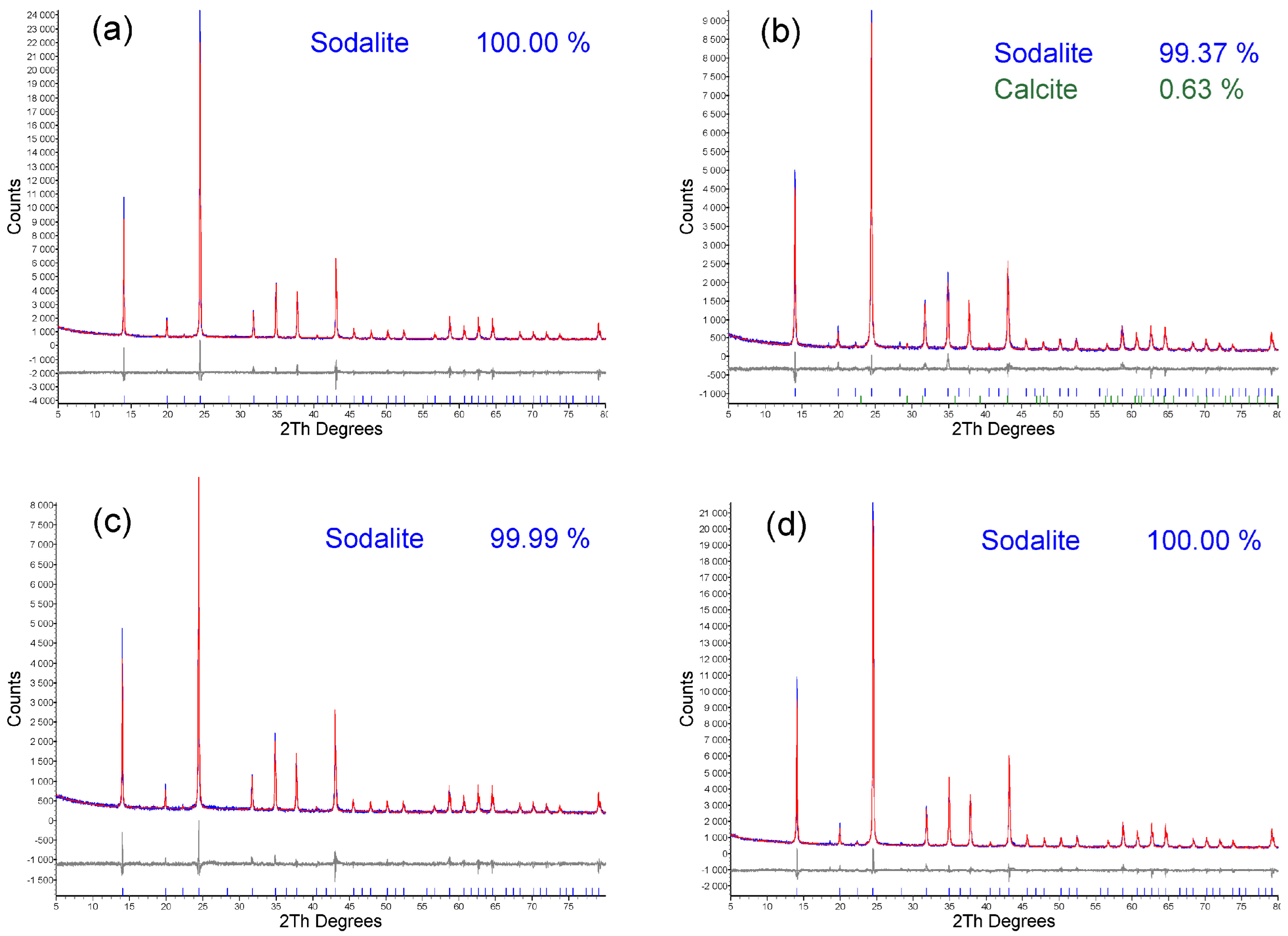 Materials 17 00269 g005a