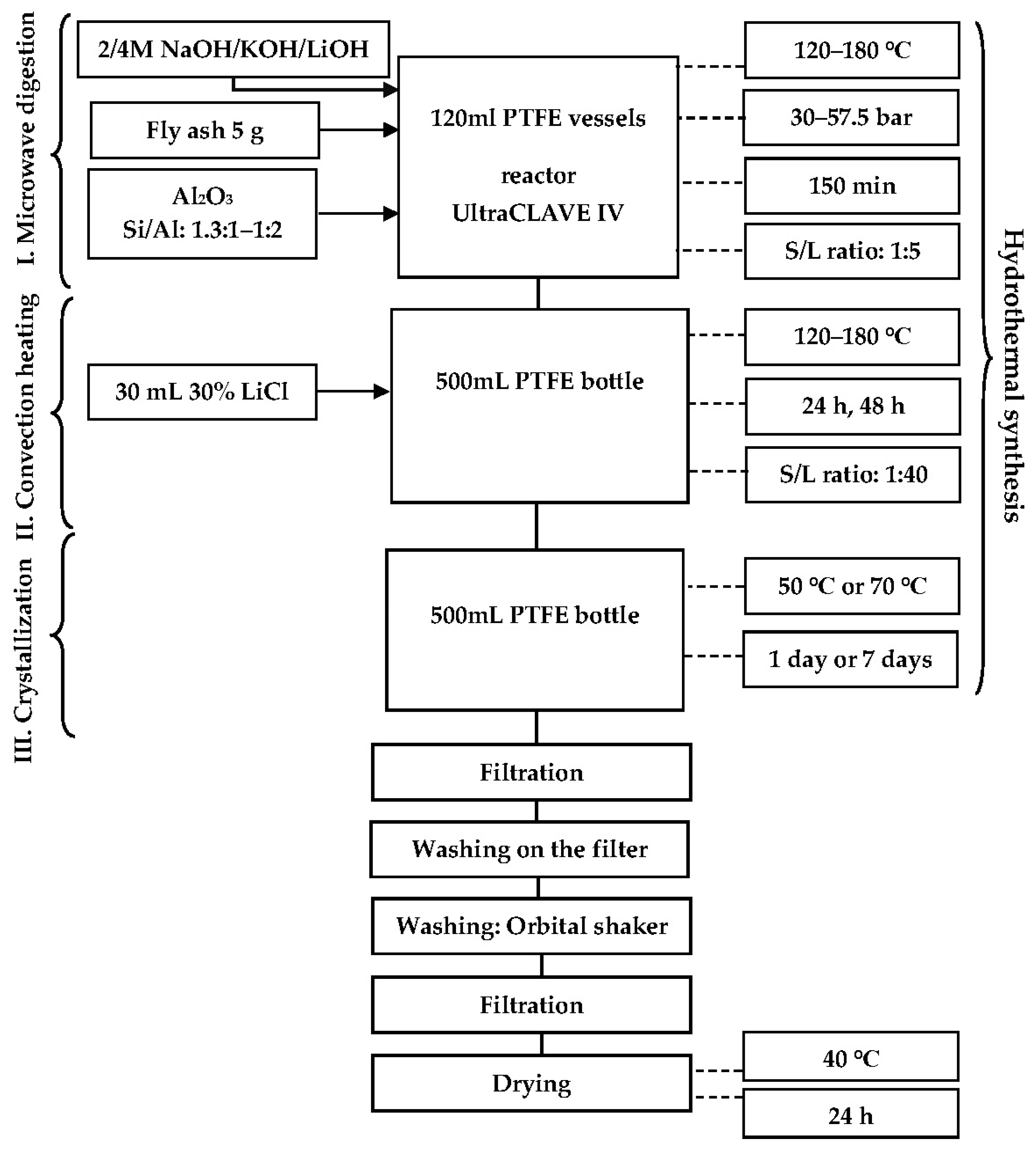 Materials 17 00269 sch001