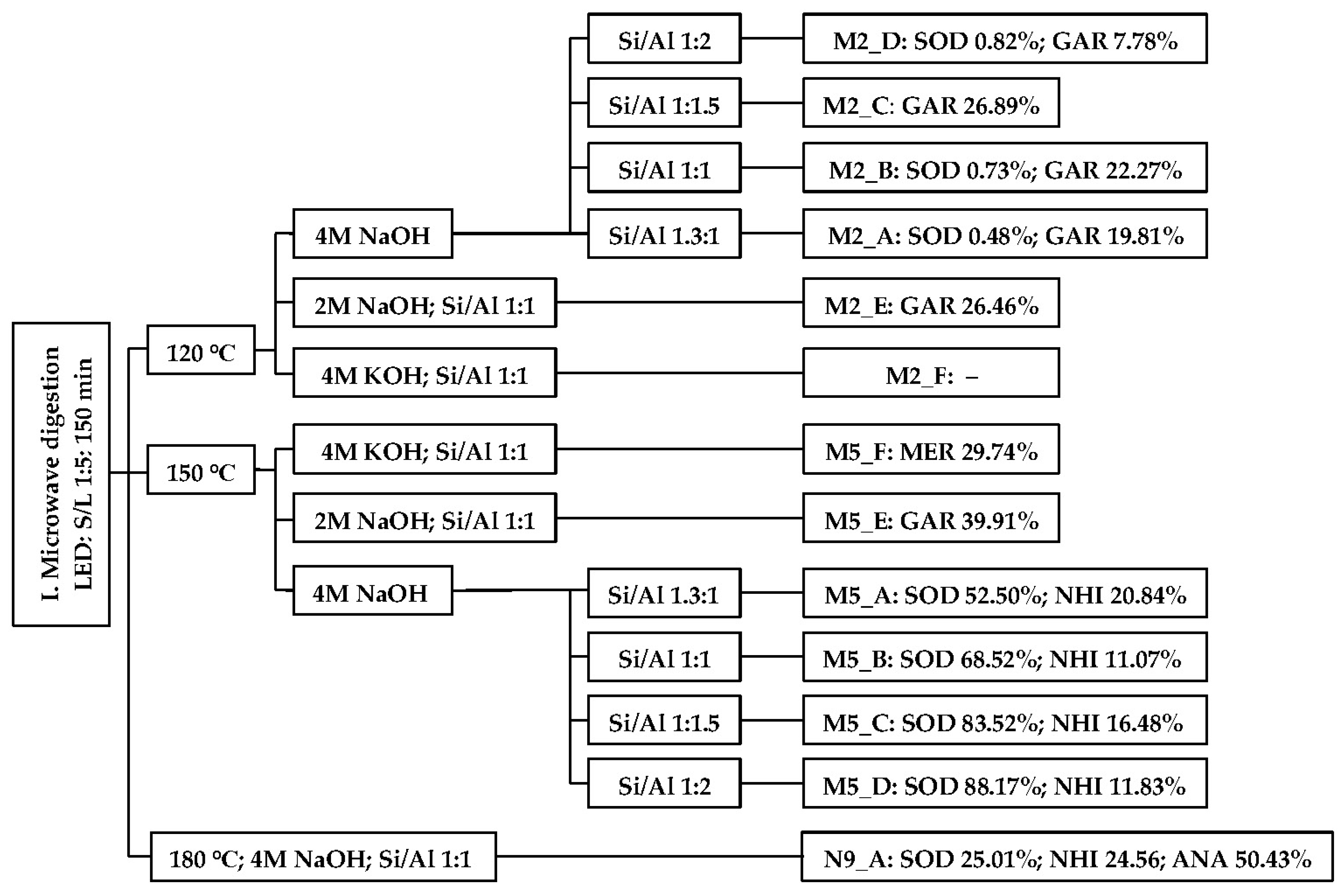 Materials 17 00269 sch002