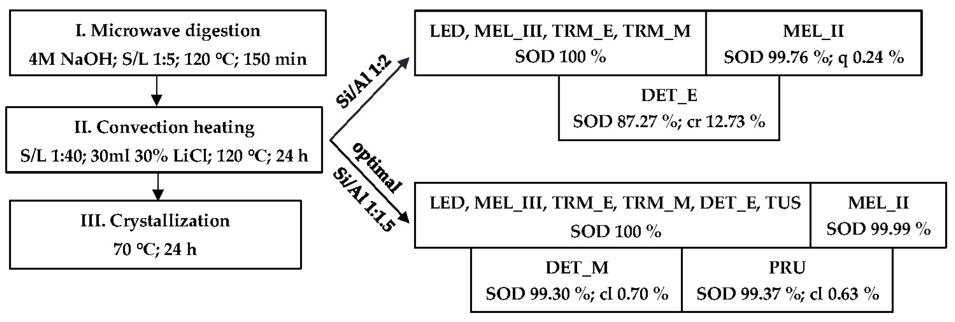 Materials 17 00269 sch003