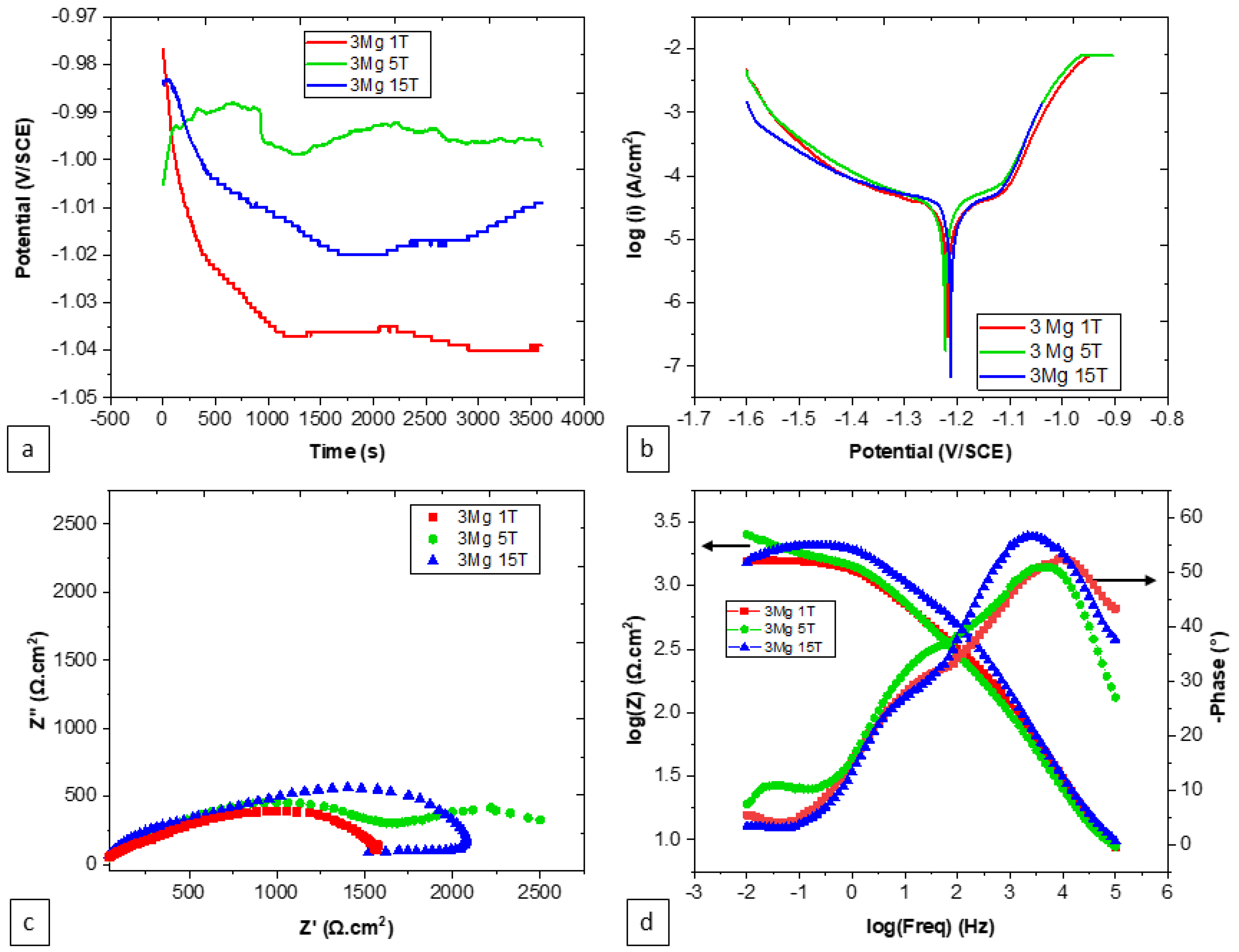 Materials 17 00270 g007