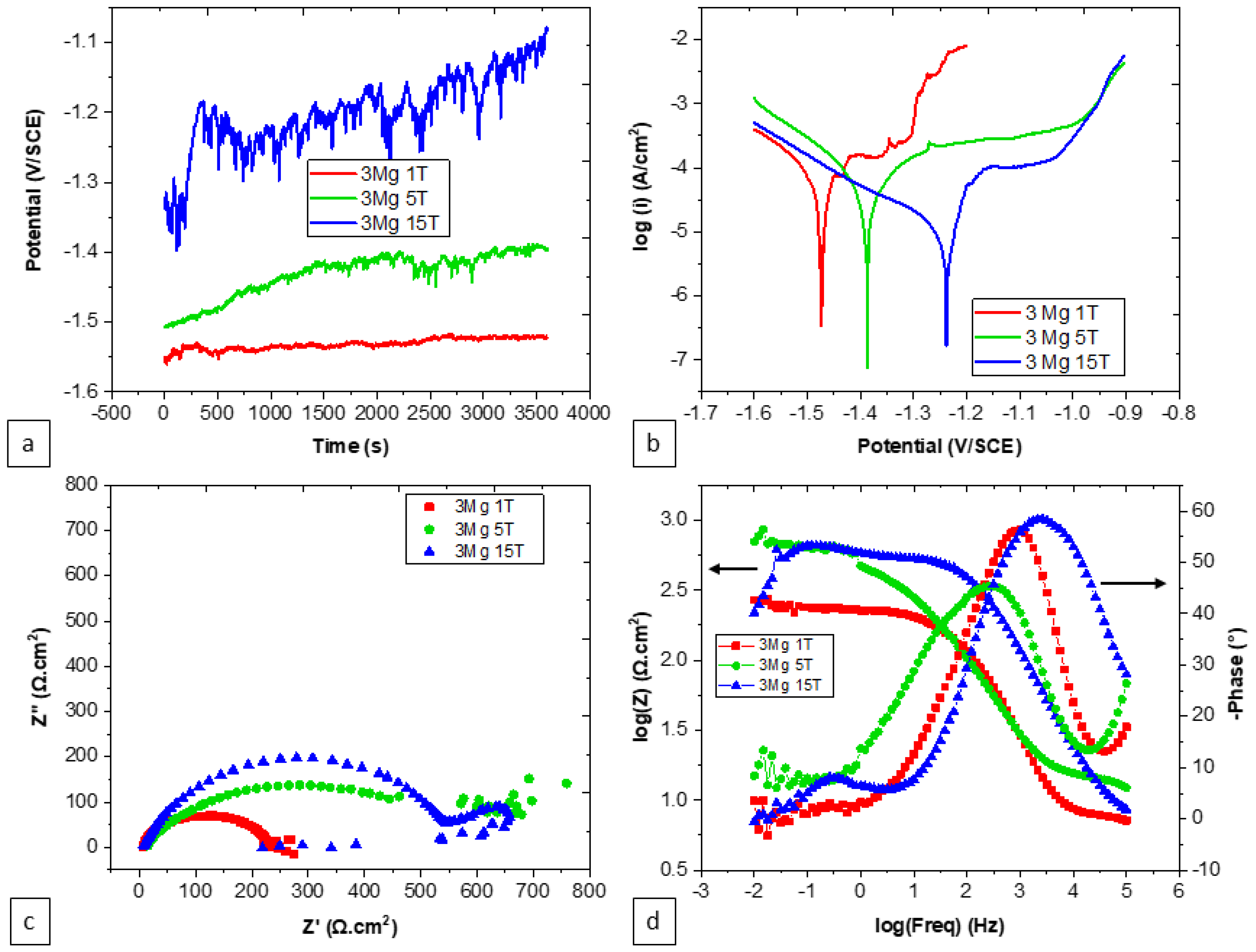 Materials 17 00270 g008