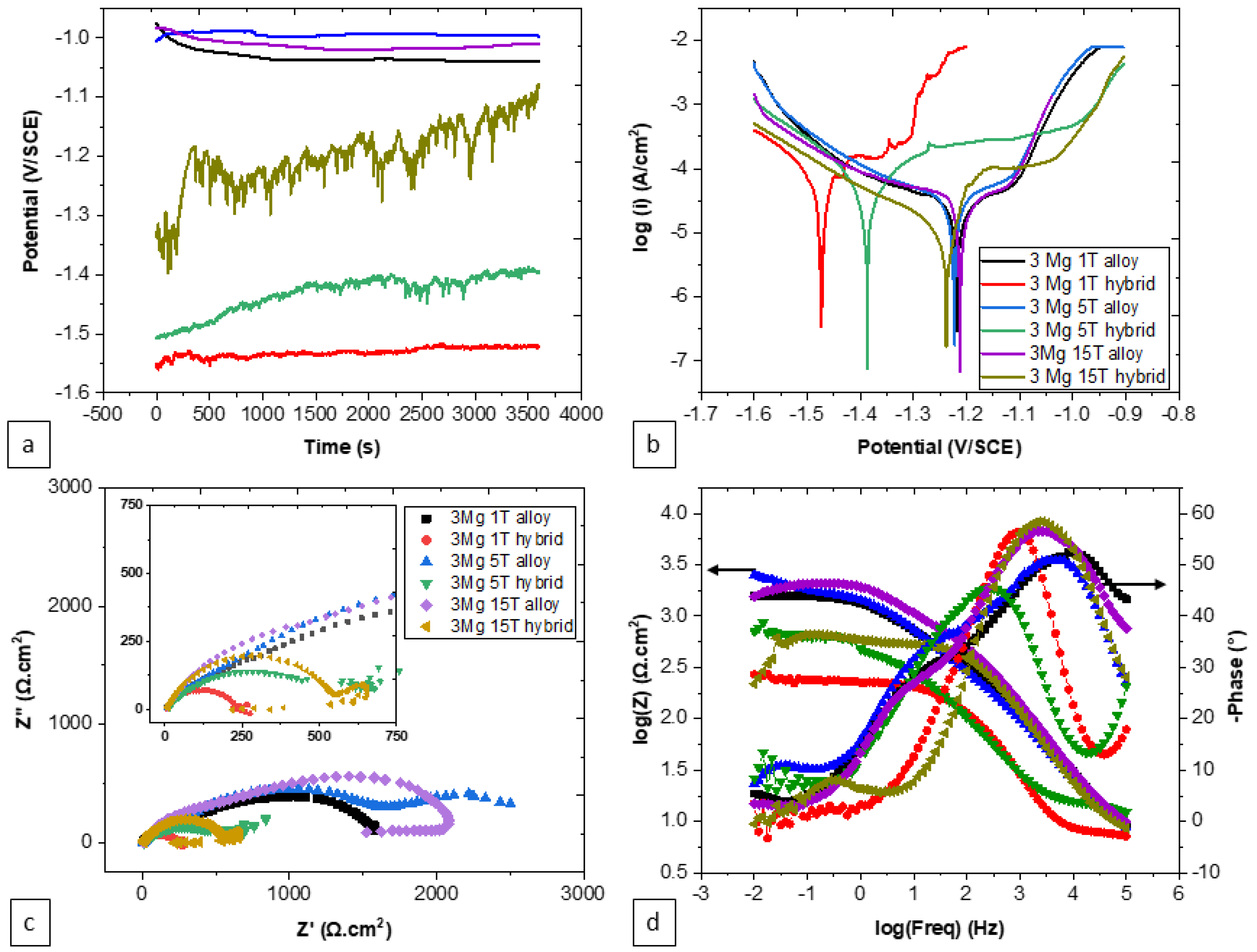 Materials 17 00270 g009