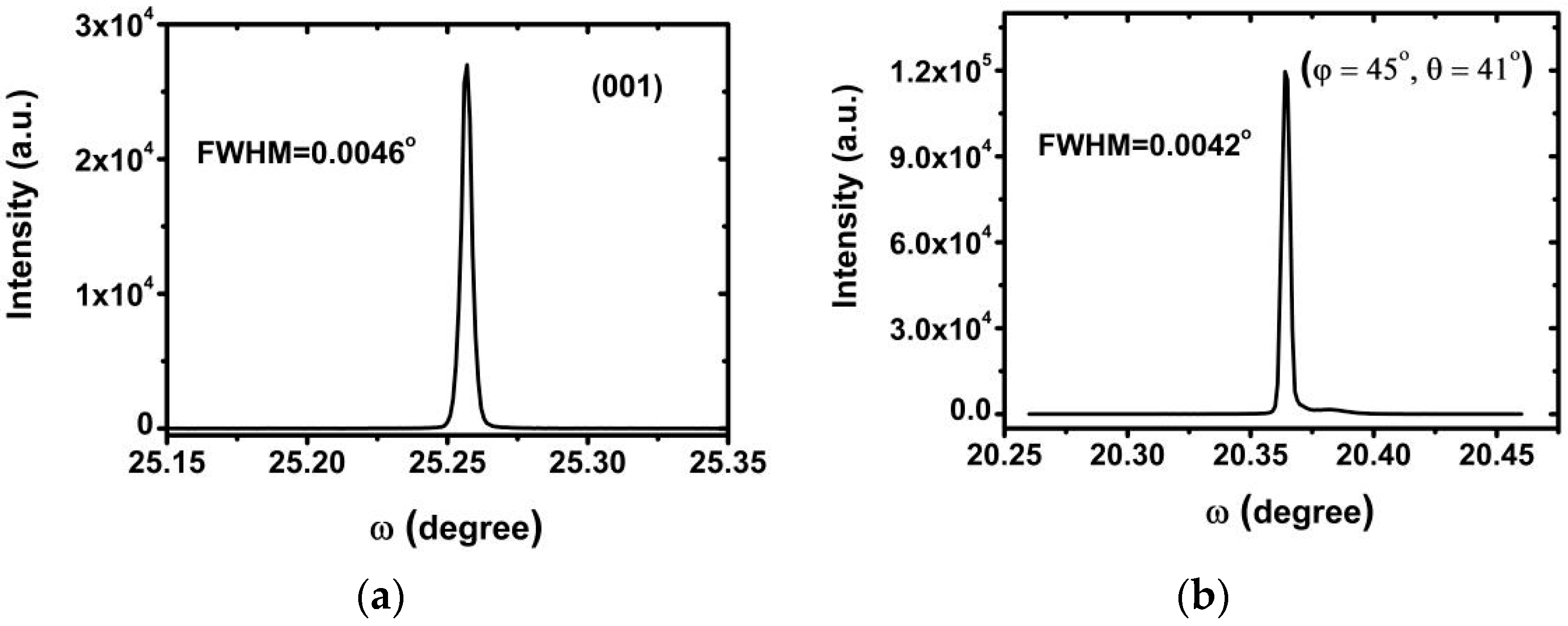 Materials 17 00273 g006