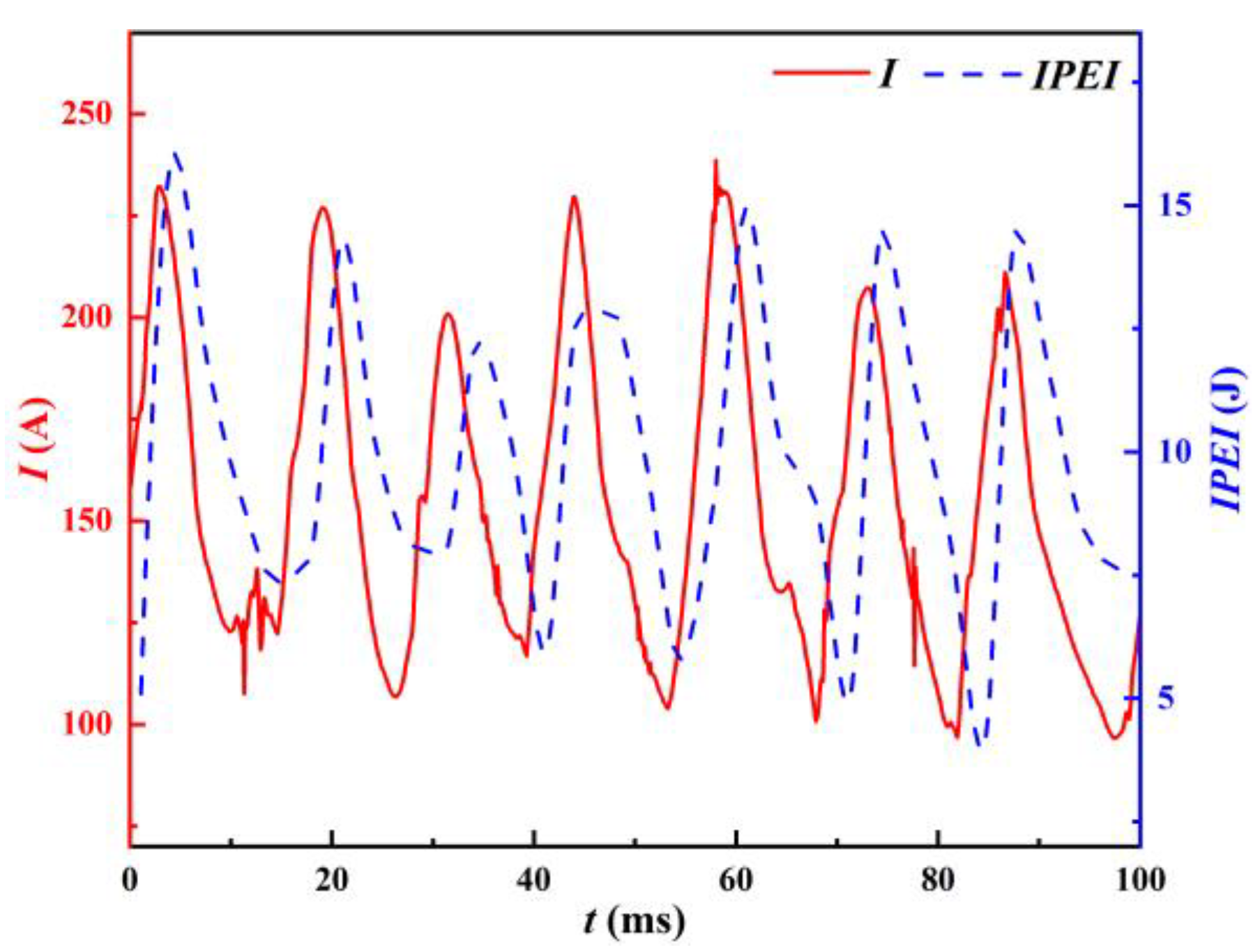 Materials 17 00274 g008