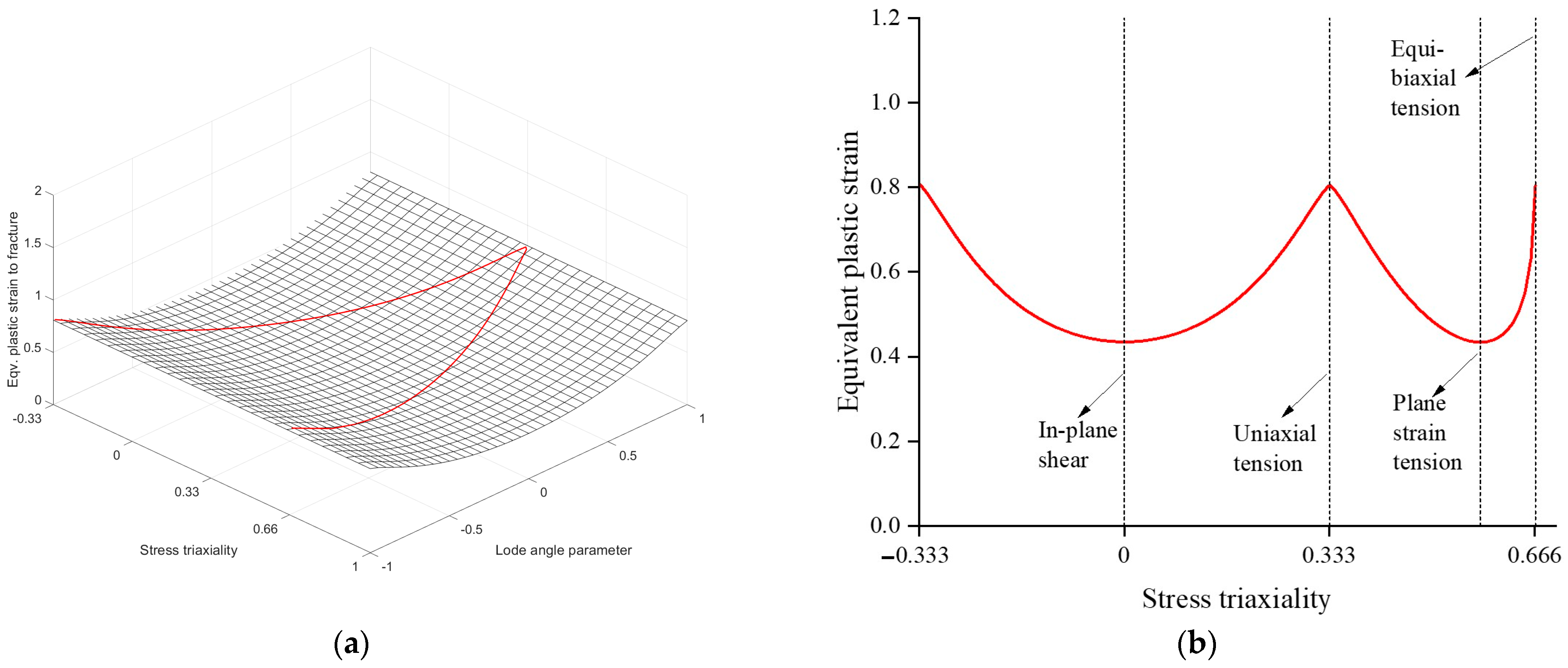 Materials 17 00276 g009