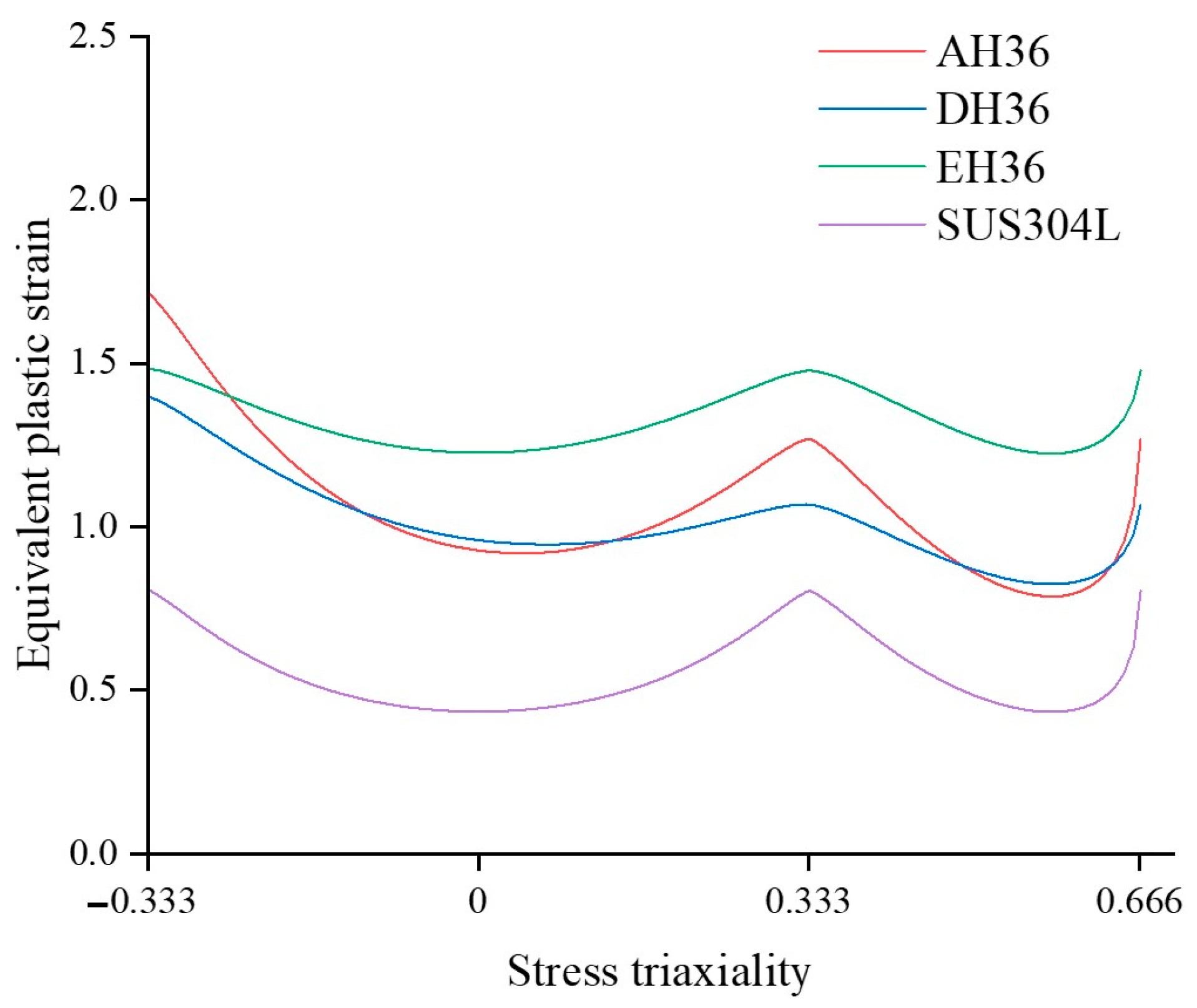 Materials 17 00276 g014
