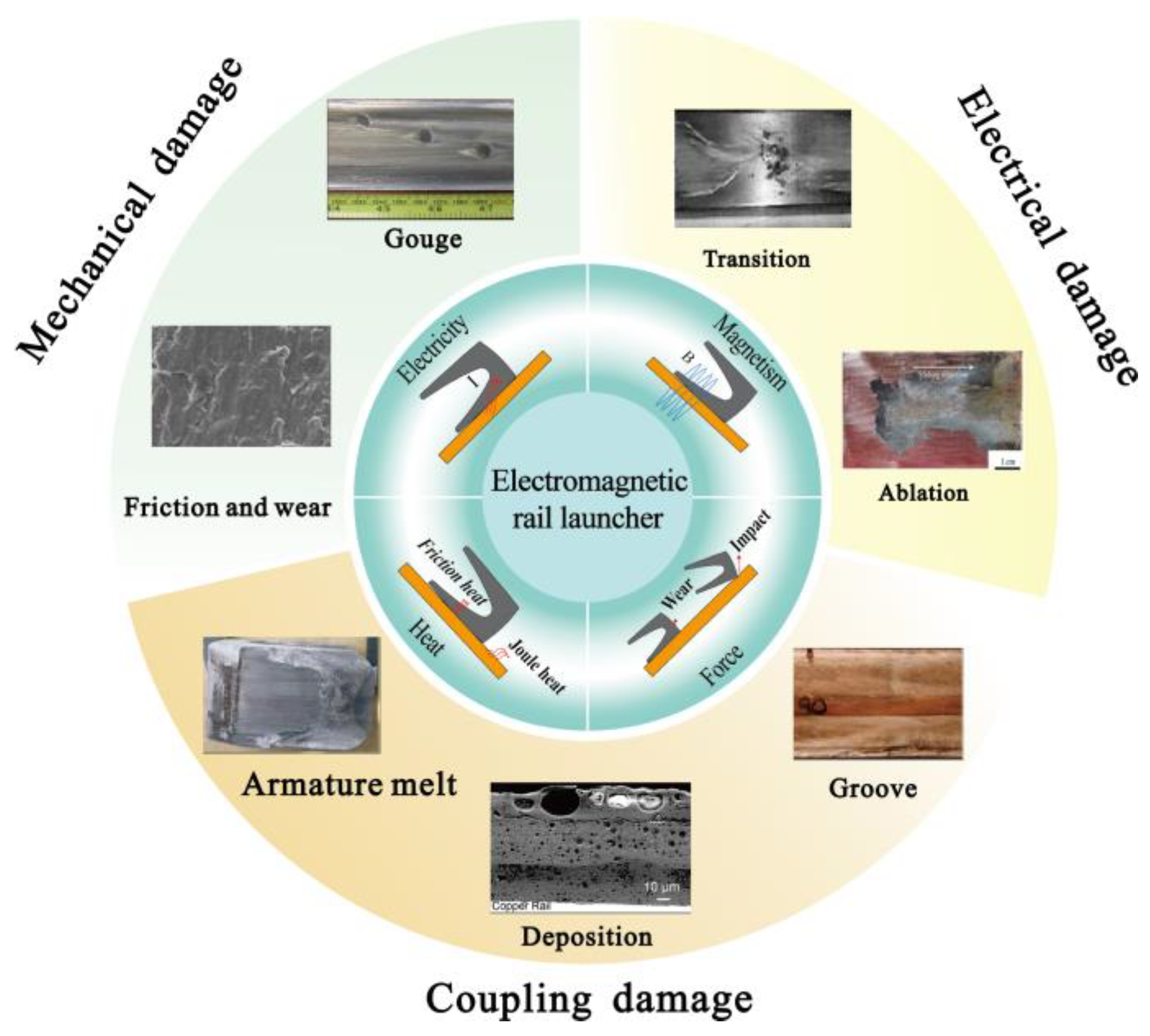 Materials 17 00277 g002 Materials 17 00277 g002