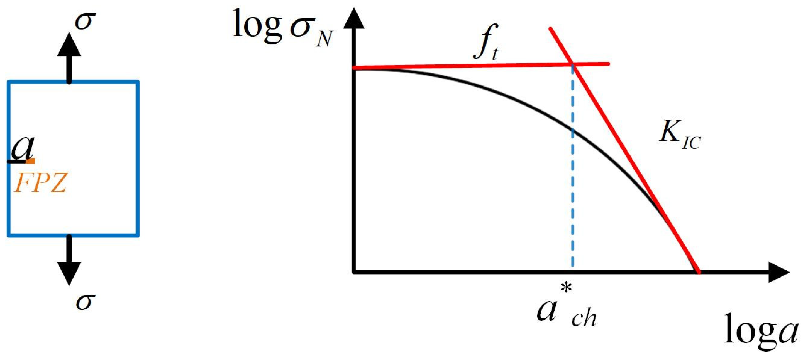 Materials Free FullText Application of a ClosedForm Model in