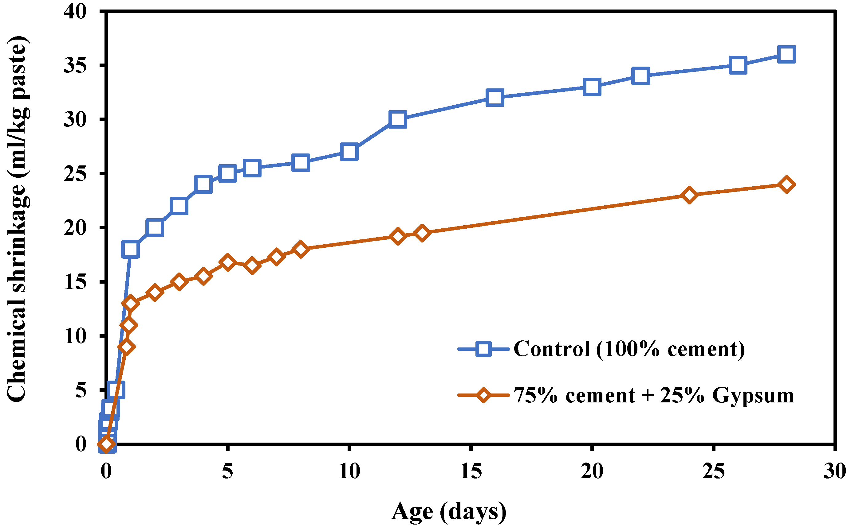 Materials 17 00283 g008