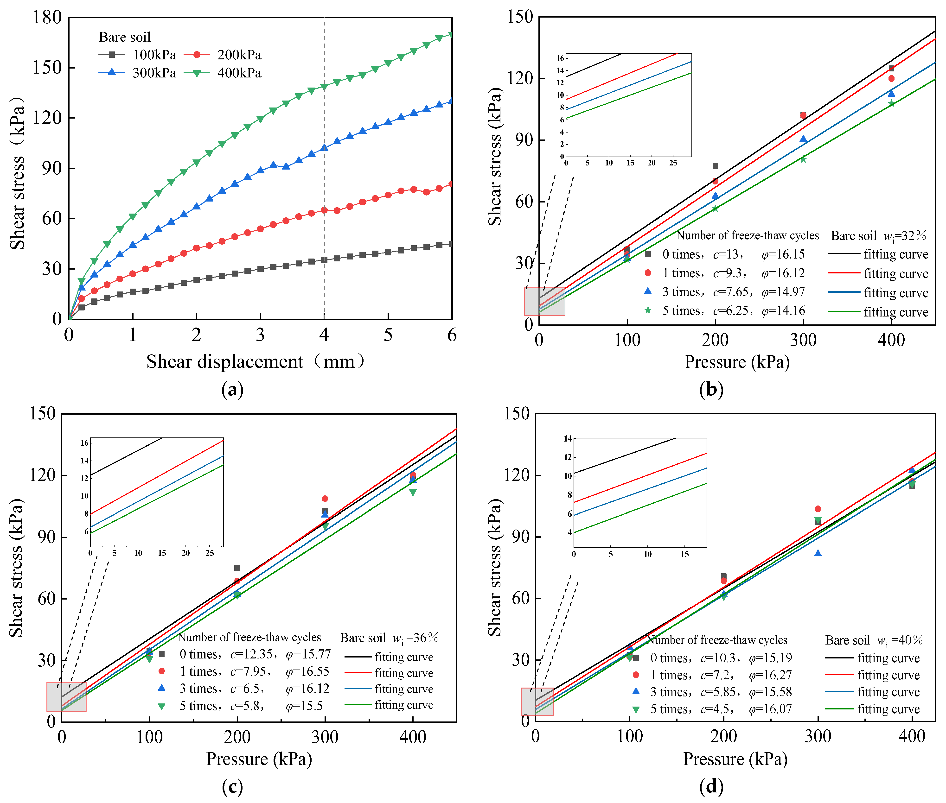 Materials 17 00285 g004