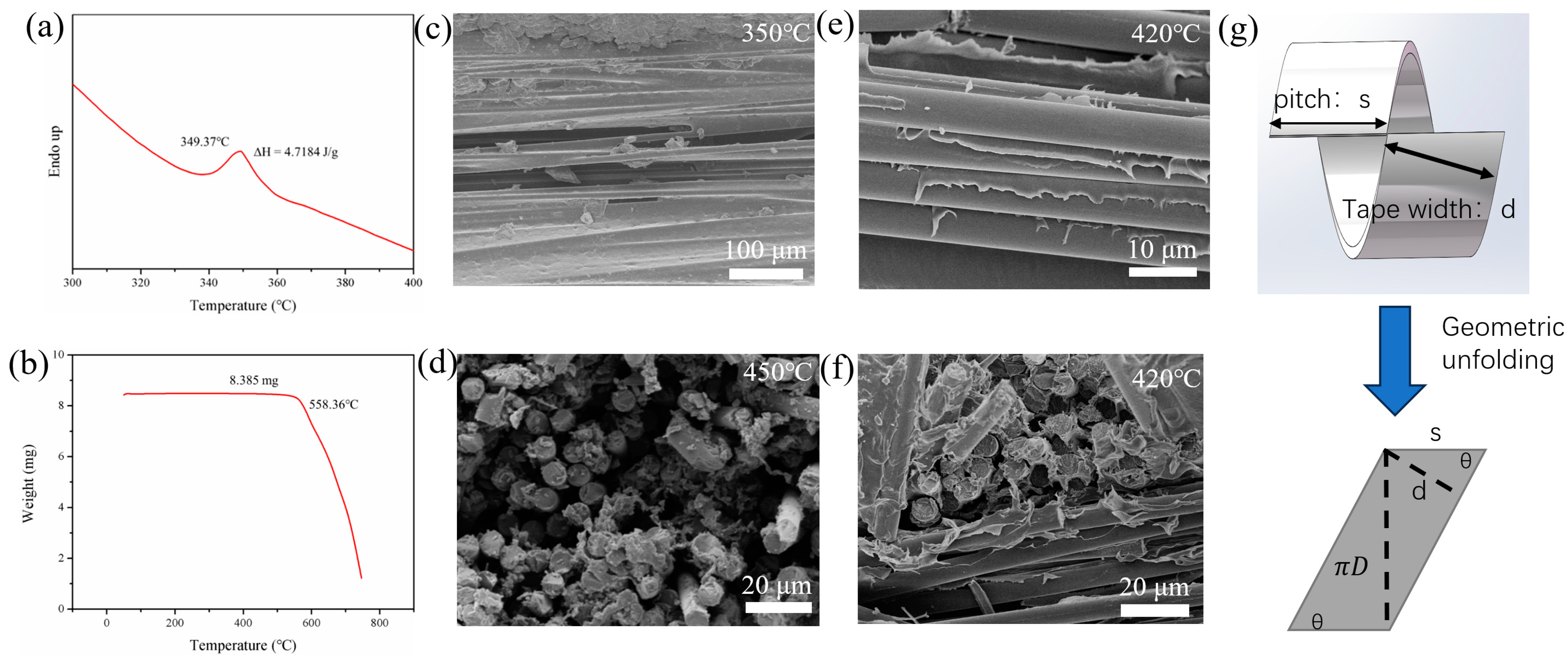 Materials 17 00293 g003