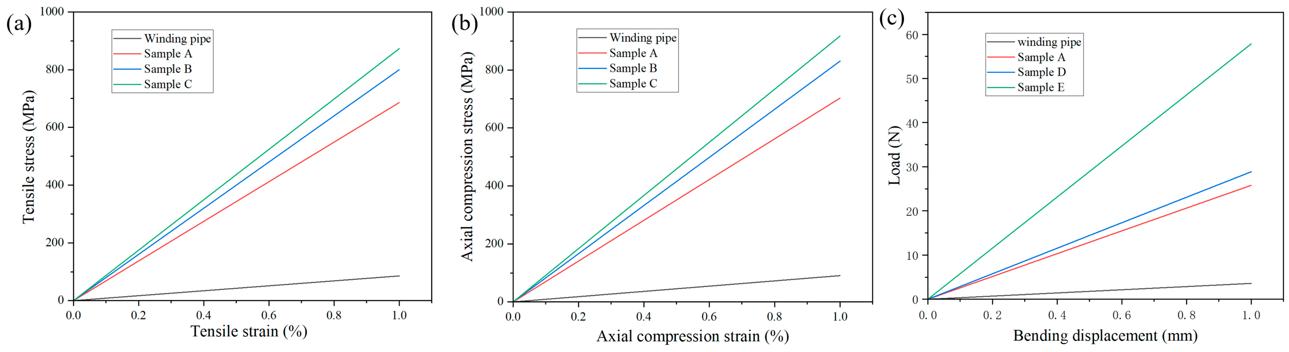 Materials 17 00293 g011