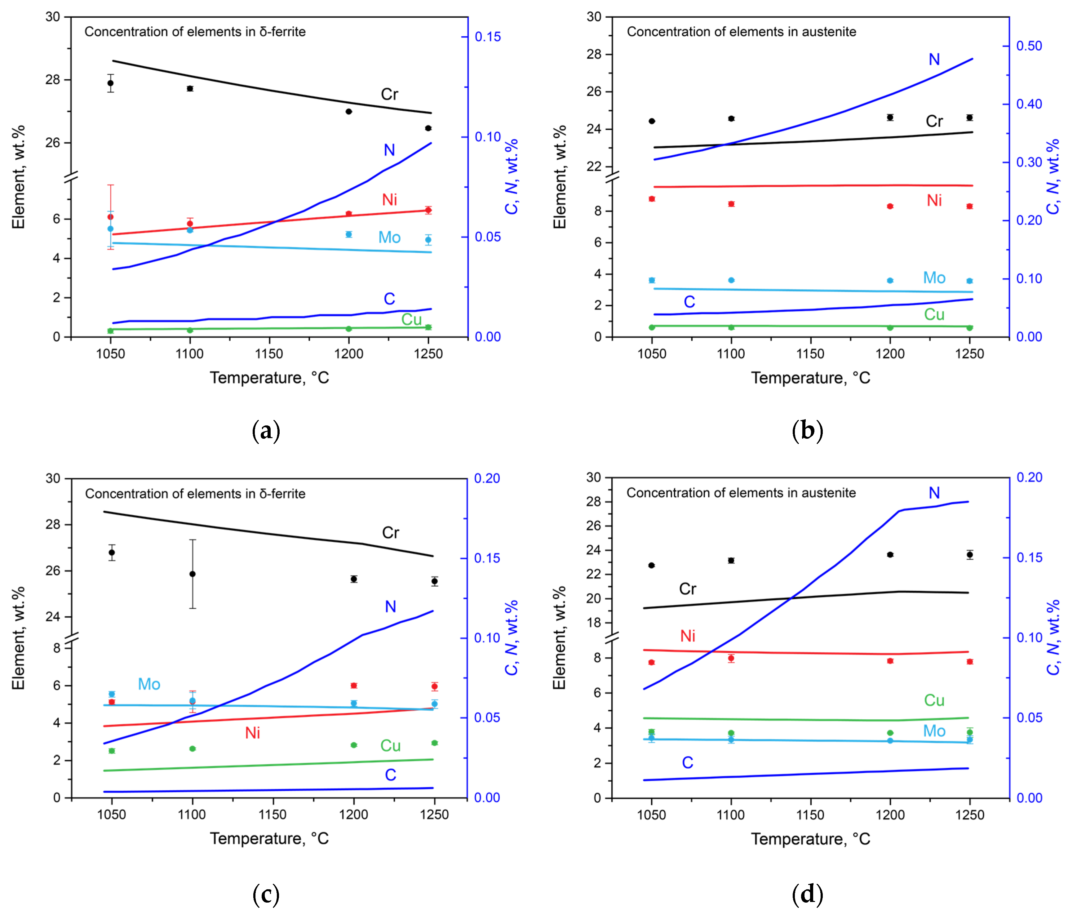 Materials 17 00294 g005