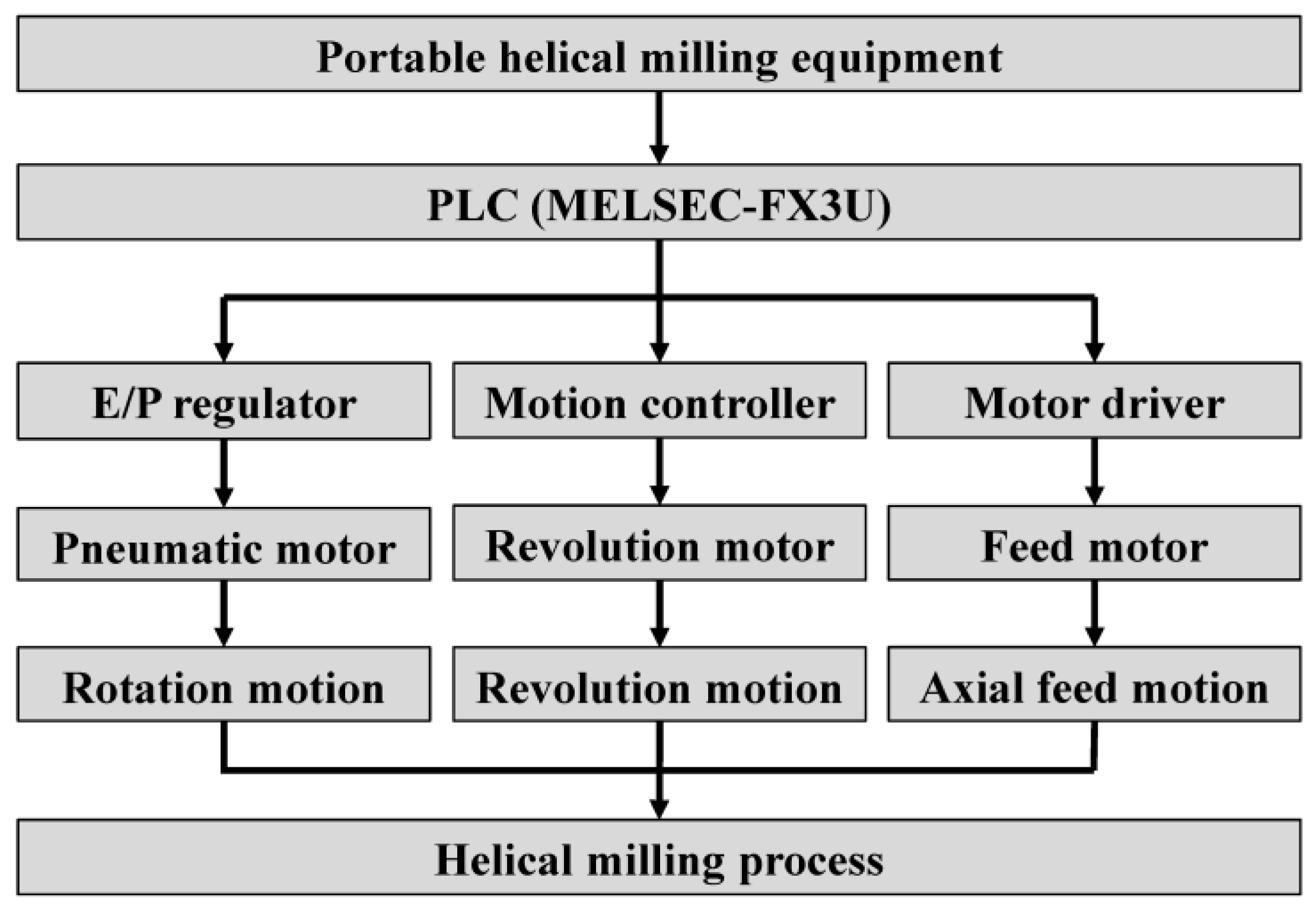 Materials 17 00297 g003