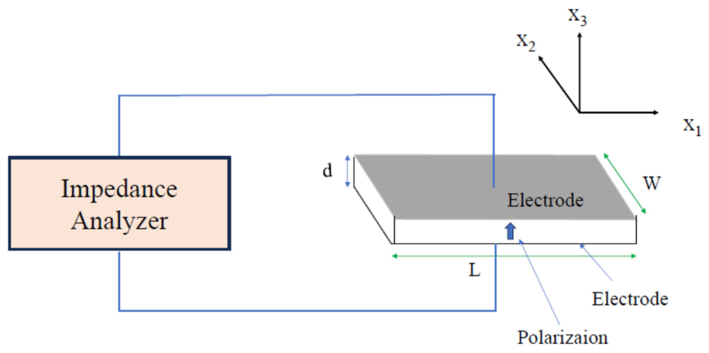 Materials 17 00300 g003 Materials 17 00300 g003