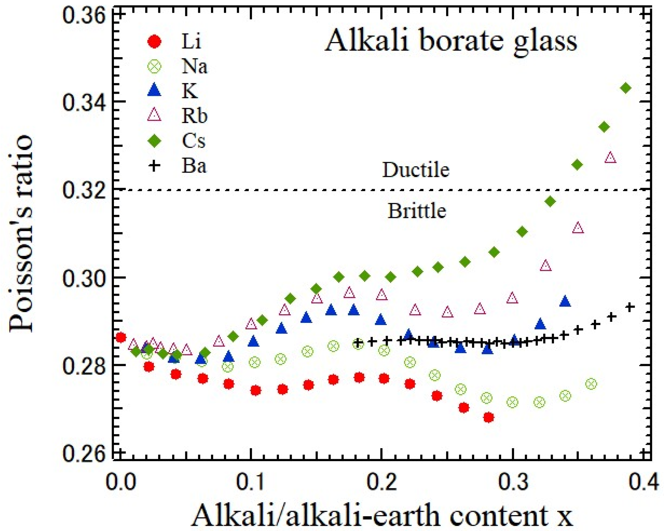 Materials 17 00300 g007 Materials 17 00300 g007