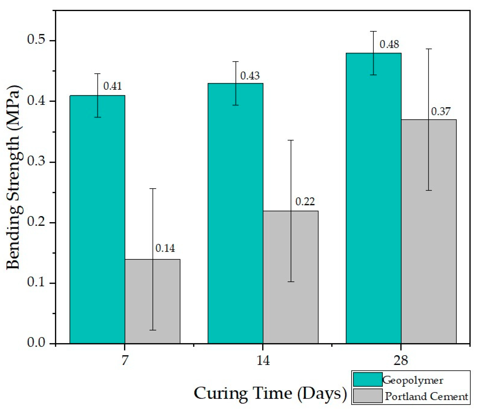 Materials 17 00307 g007