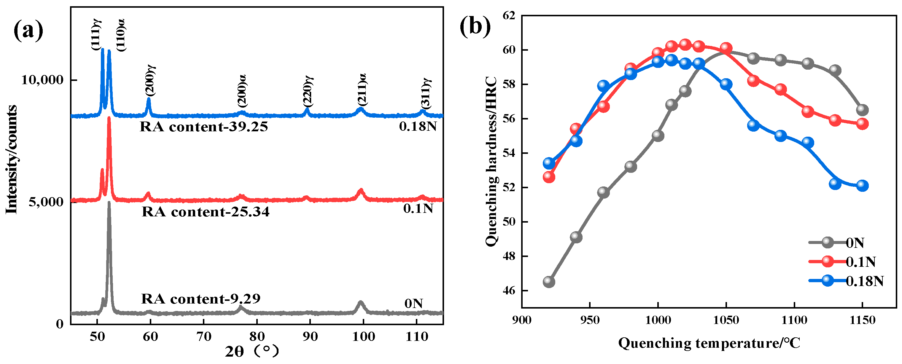 Materials 17 00308 g003 Materials 17 00308 g003