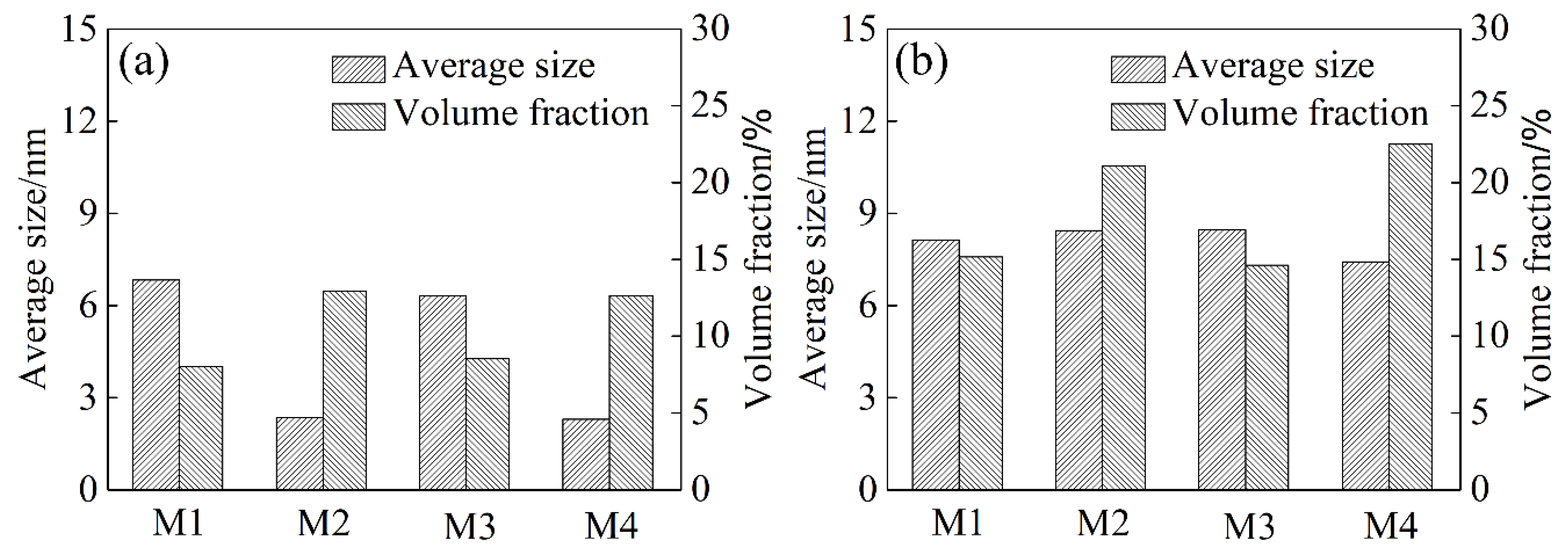 Materials 17 00310 g006