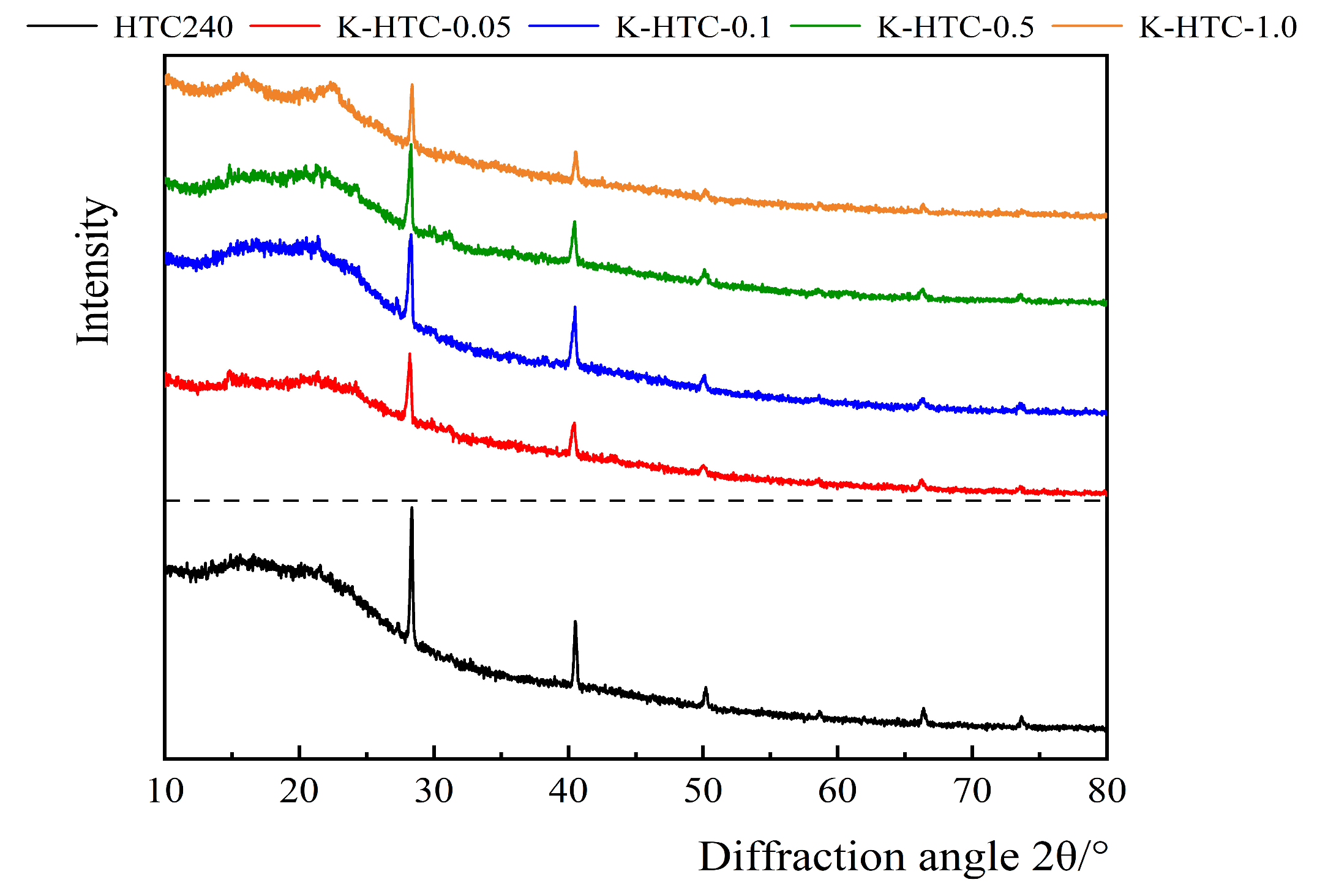 Materials 17 00311 g003