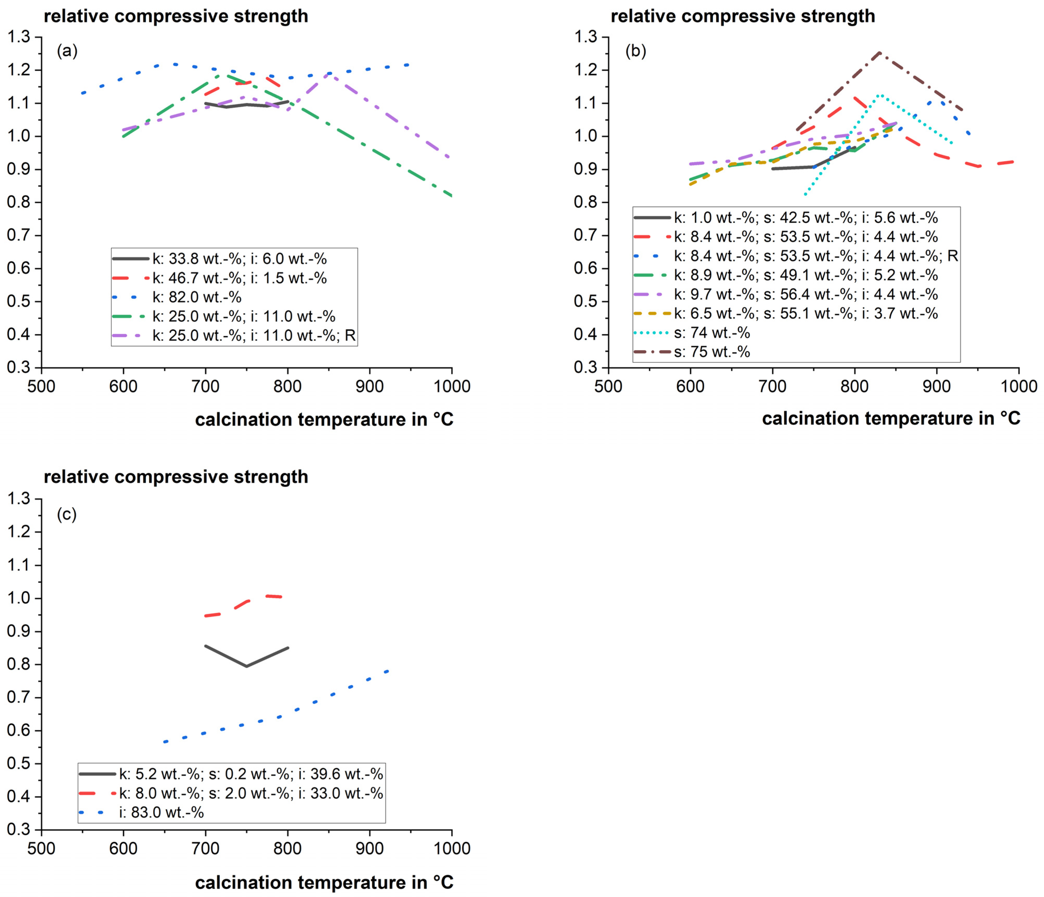 Materials 17 00312 g003