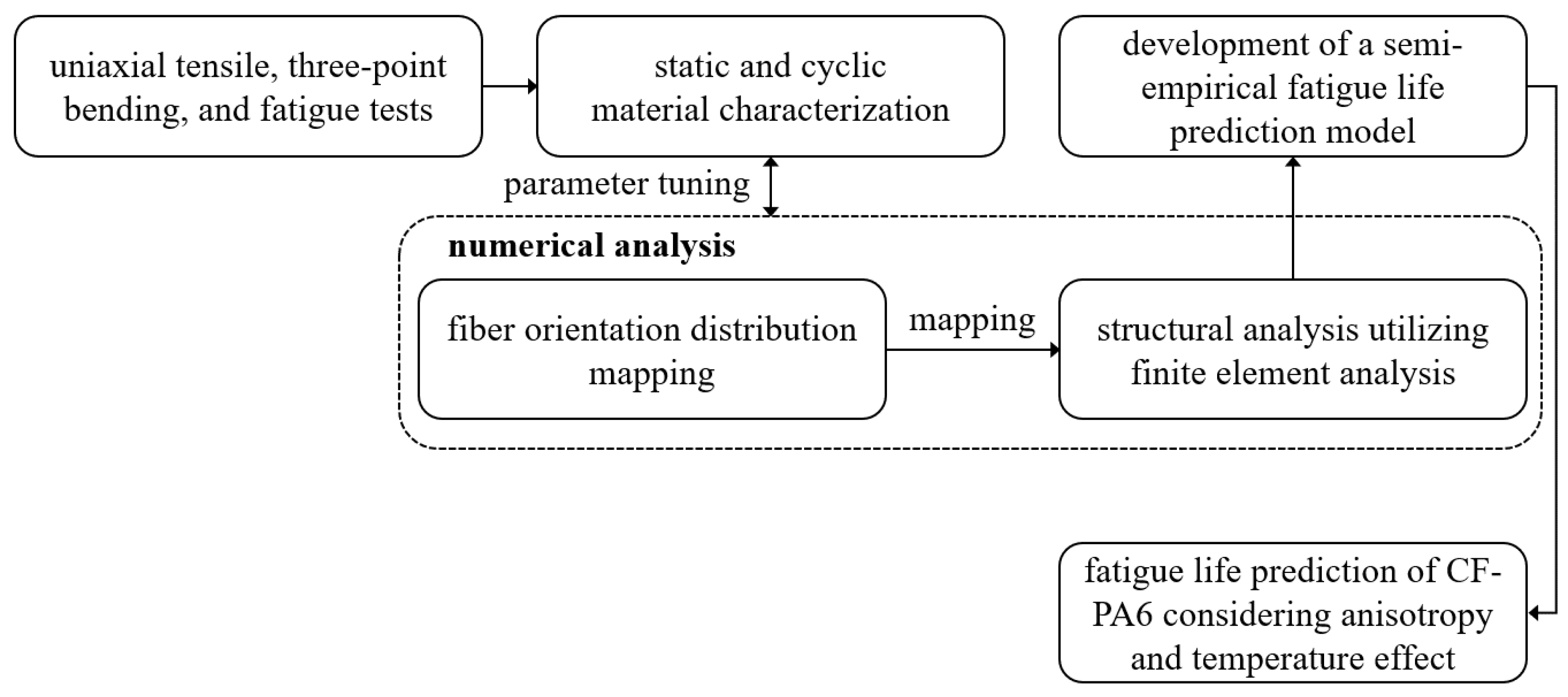 Materials 17 00315 g001 Materials 17 00315 g001