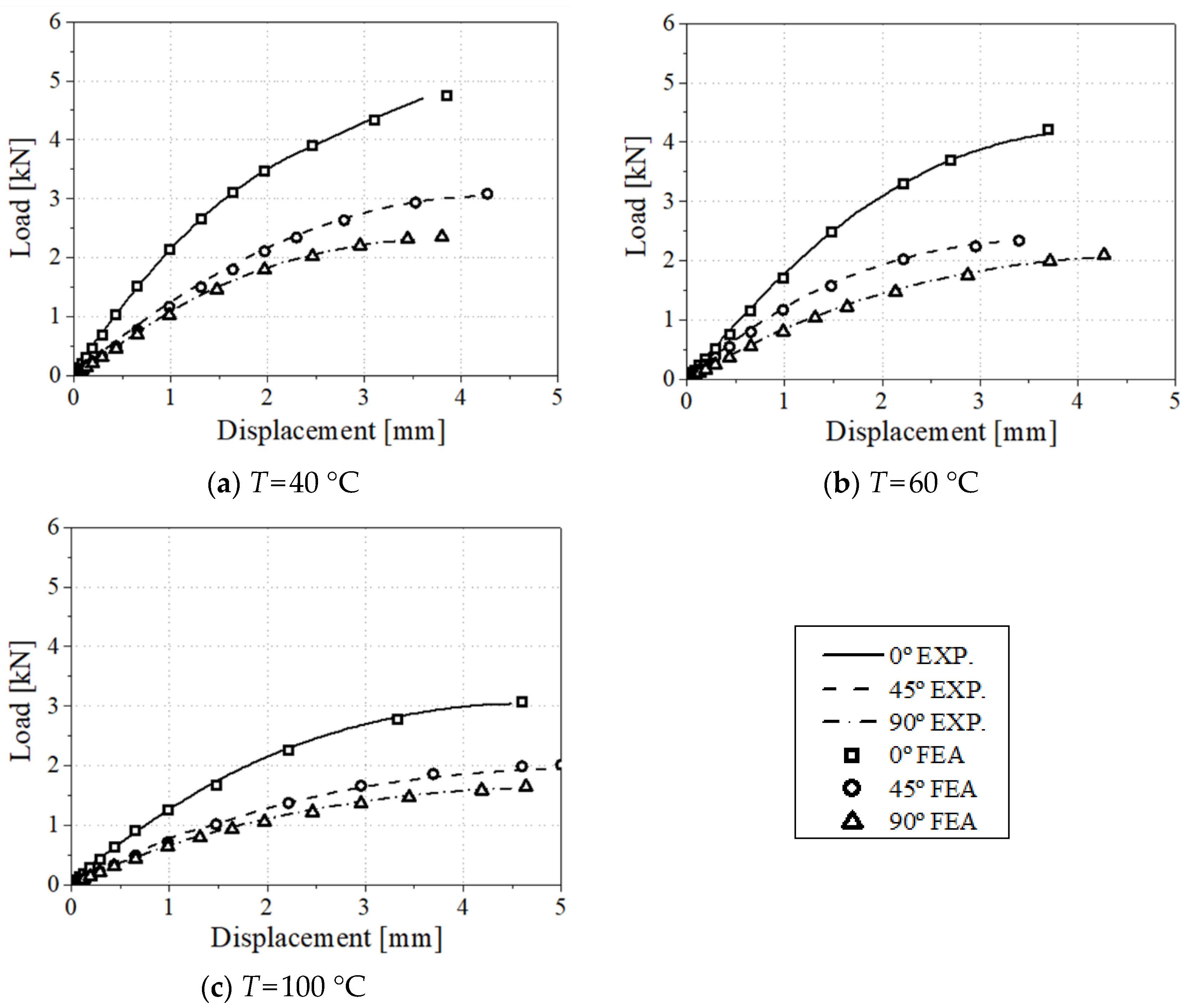 Materials 17 00315 g007 Materials 17 00315 g007