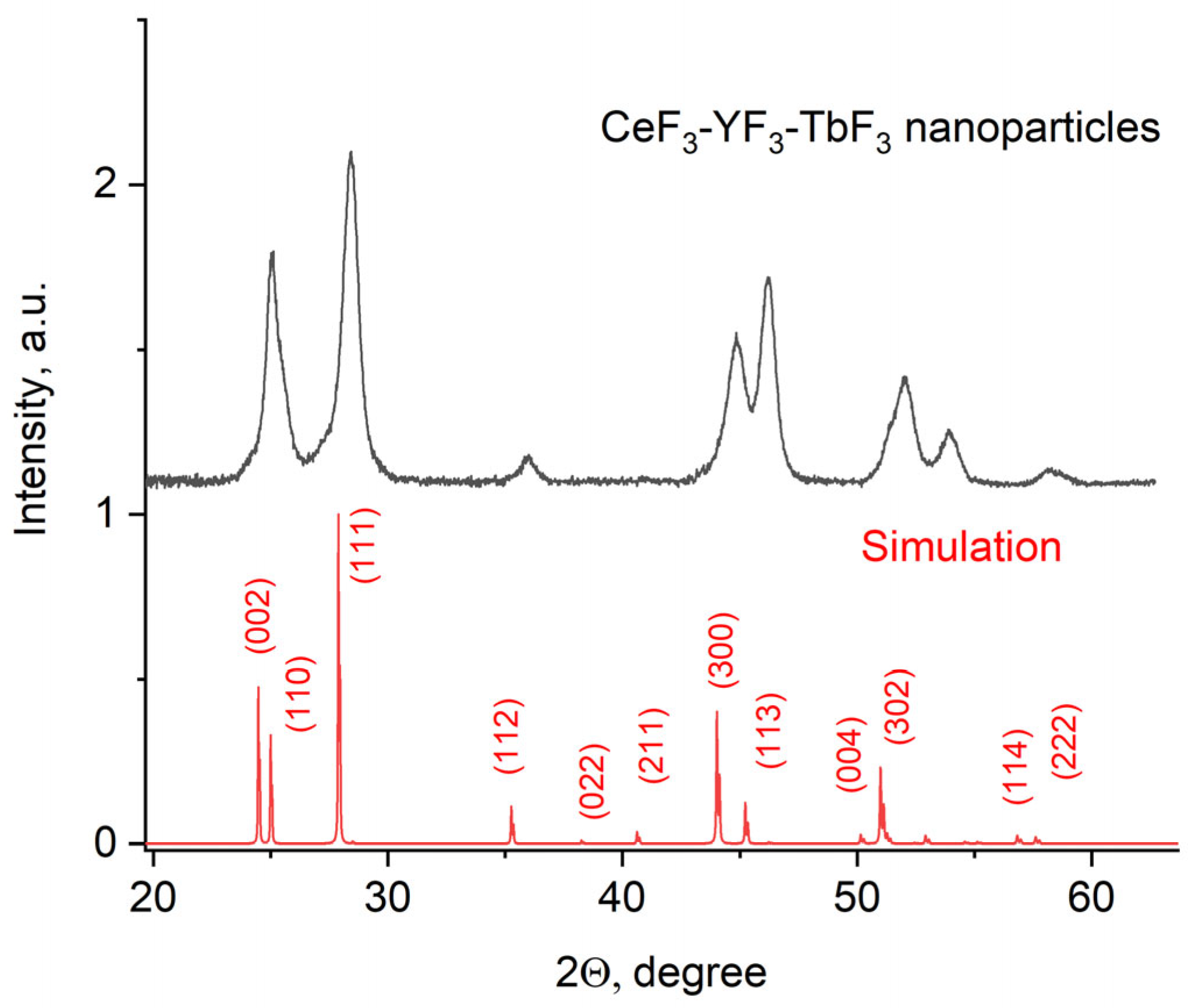 Materials 17 00316 g001