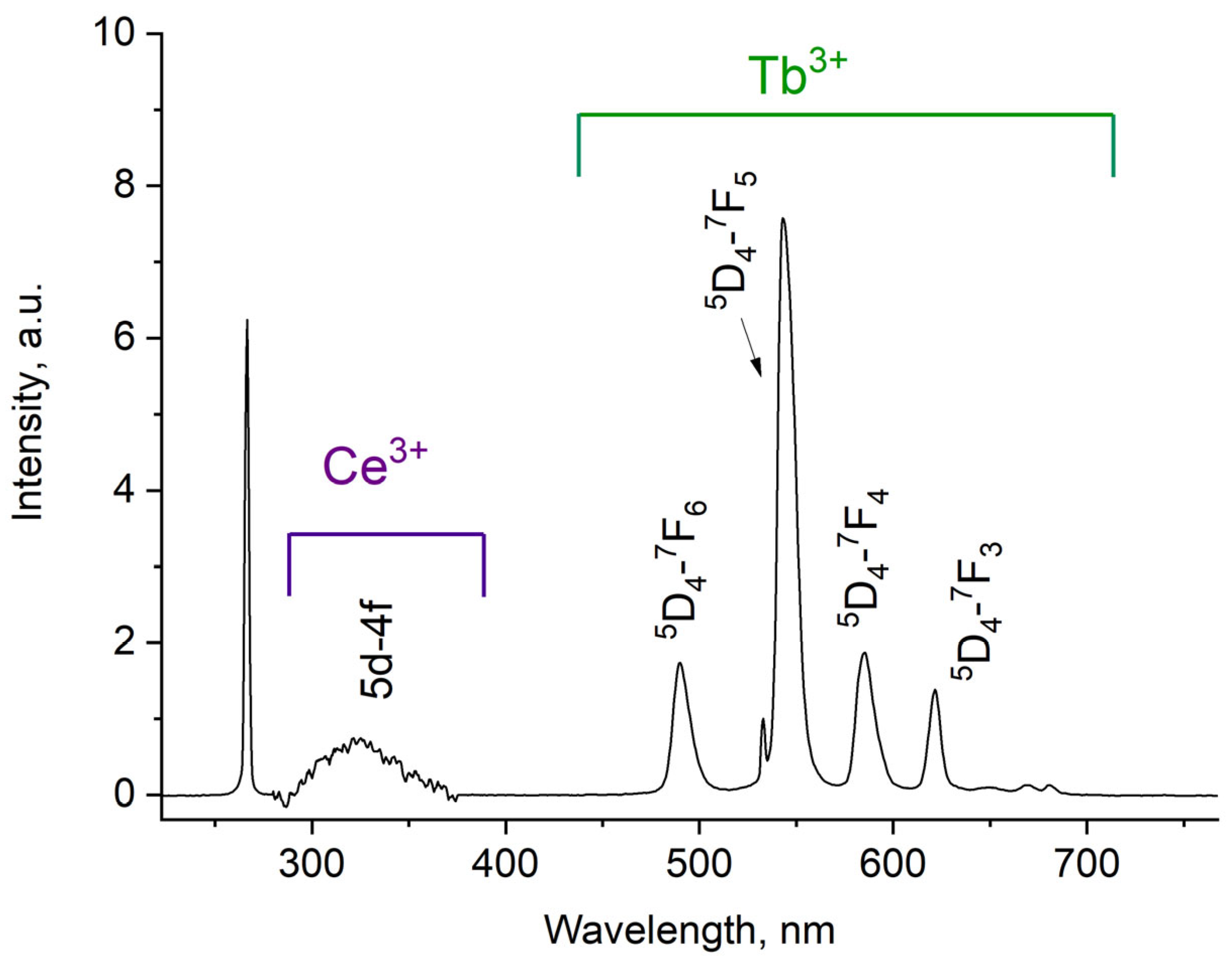 Materials 17 00316 g003