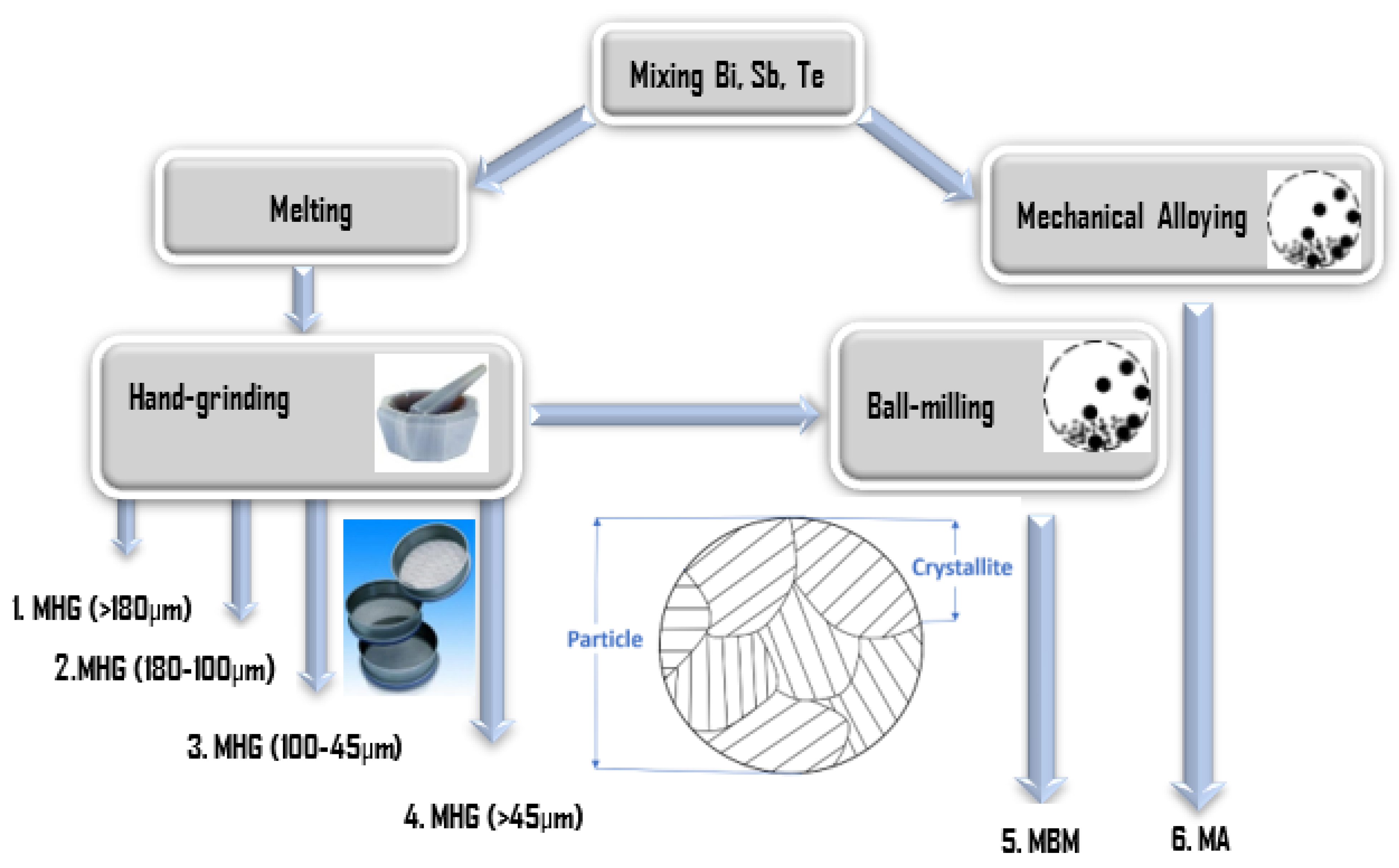 Materials 17 00318 g001