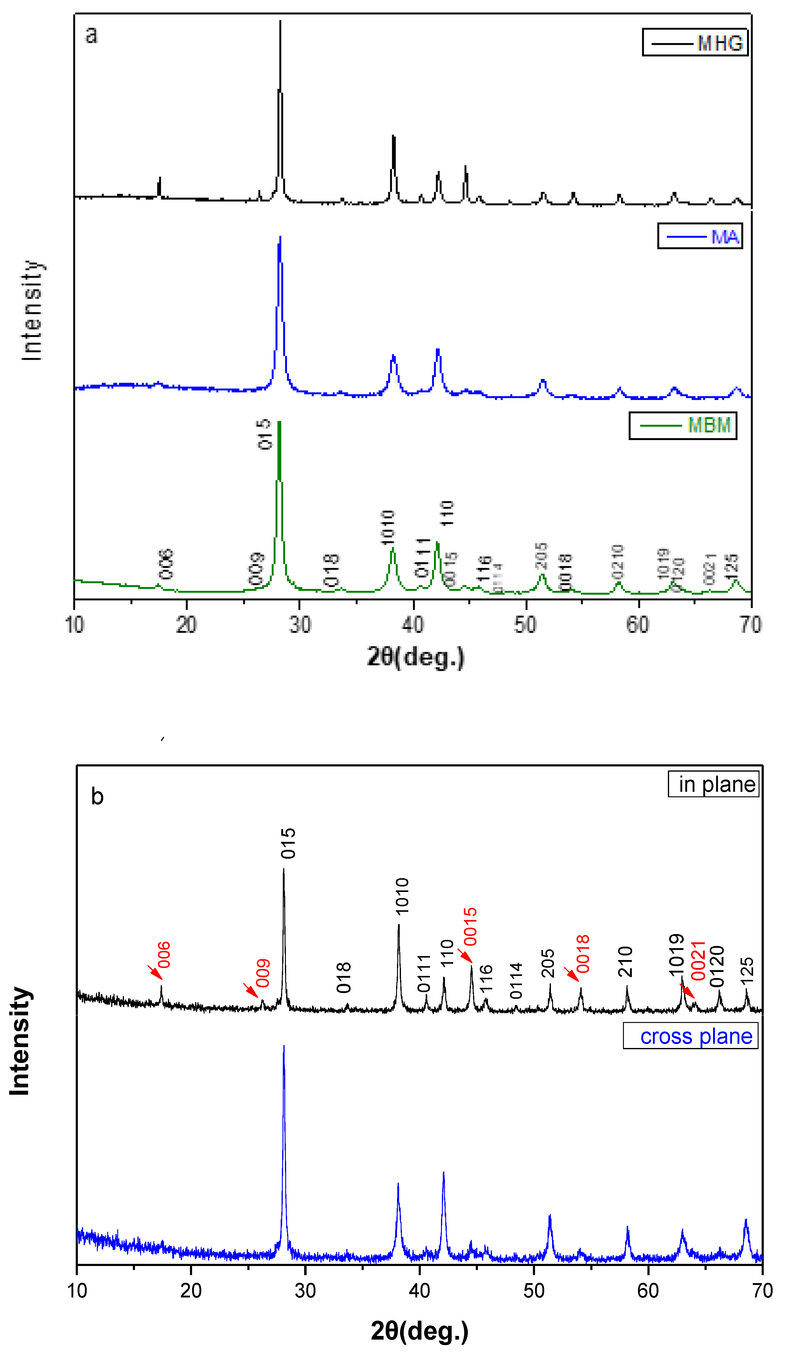 Materials 17 00318 g002a