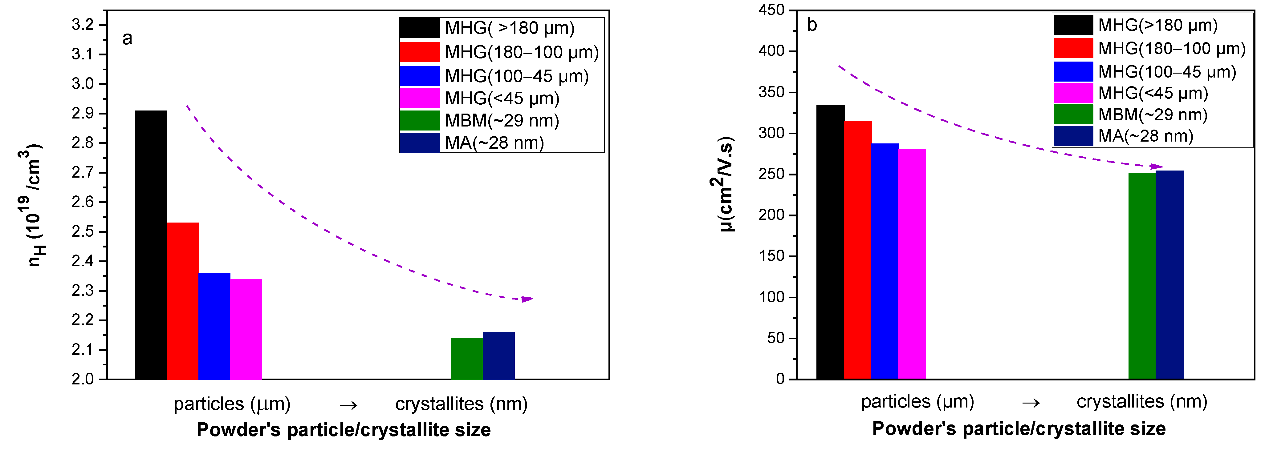 Materials 17 00318 g003