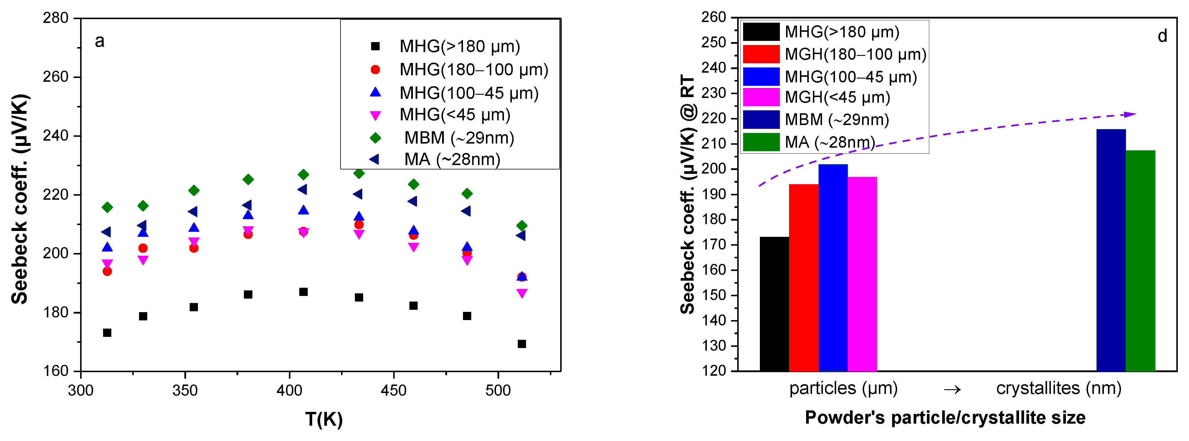Materials 17 00318 g004a