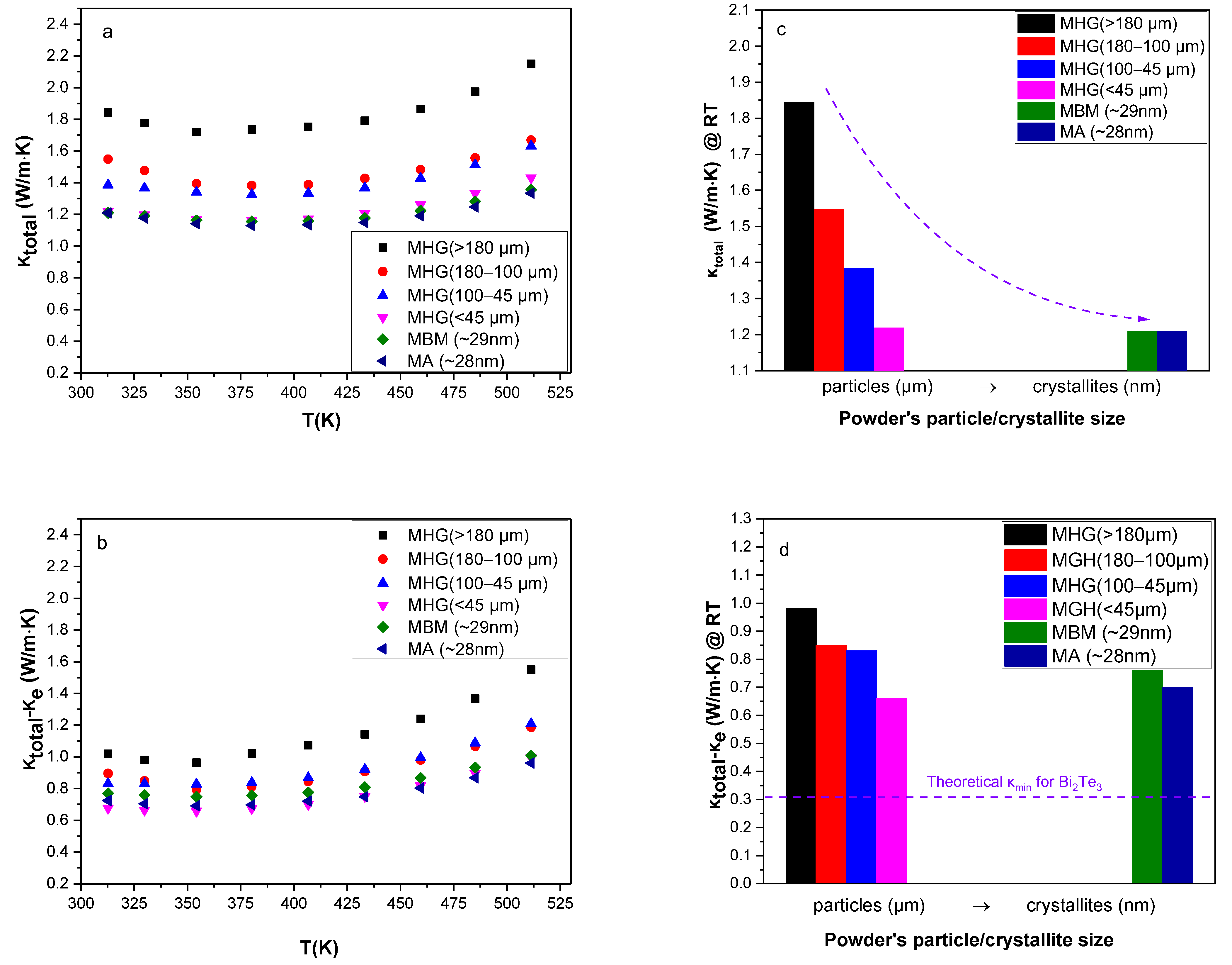 Materials 17 00318 g005