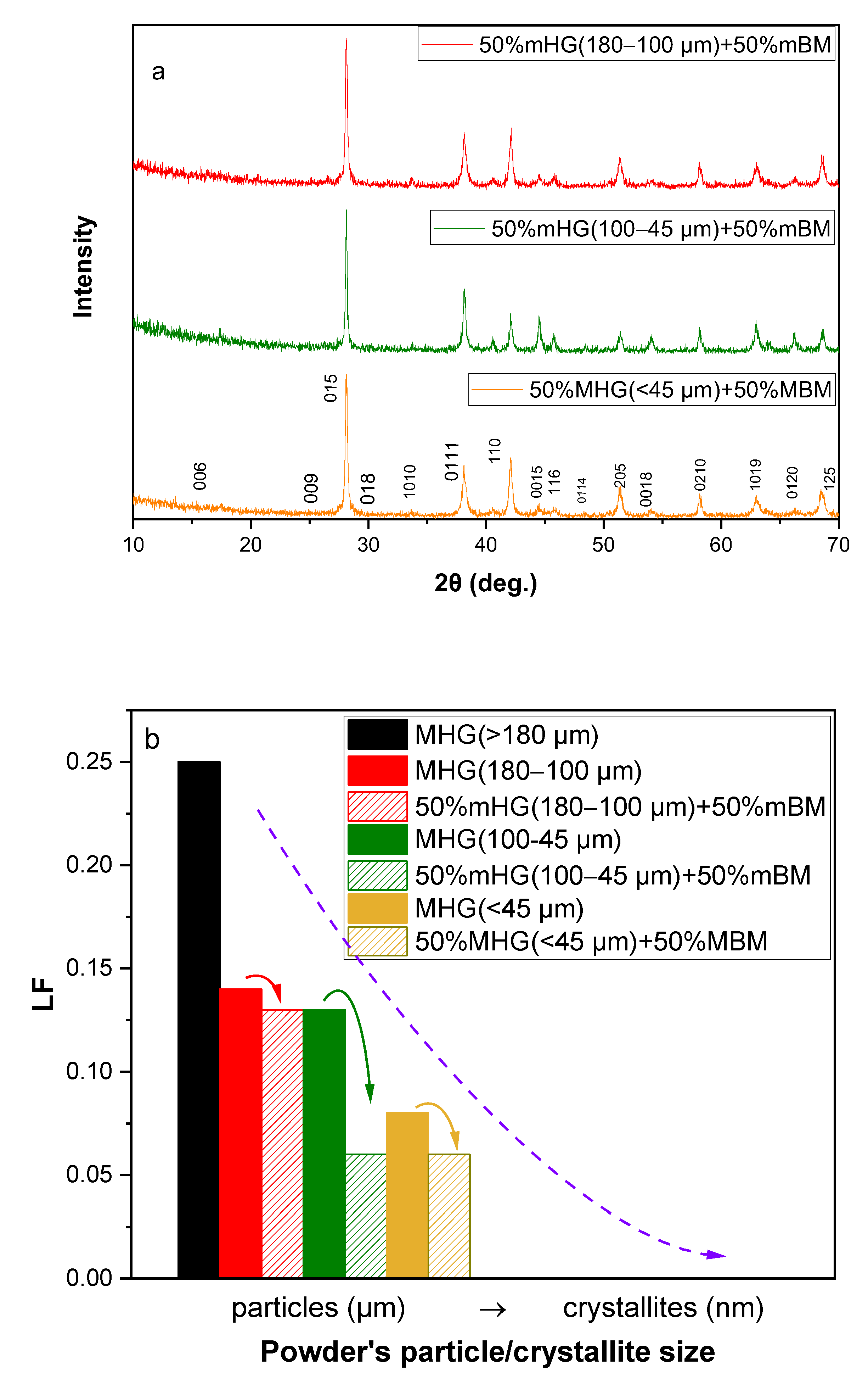 Materials 17 00318 g007