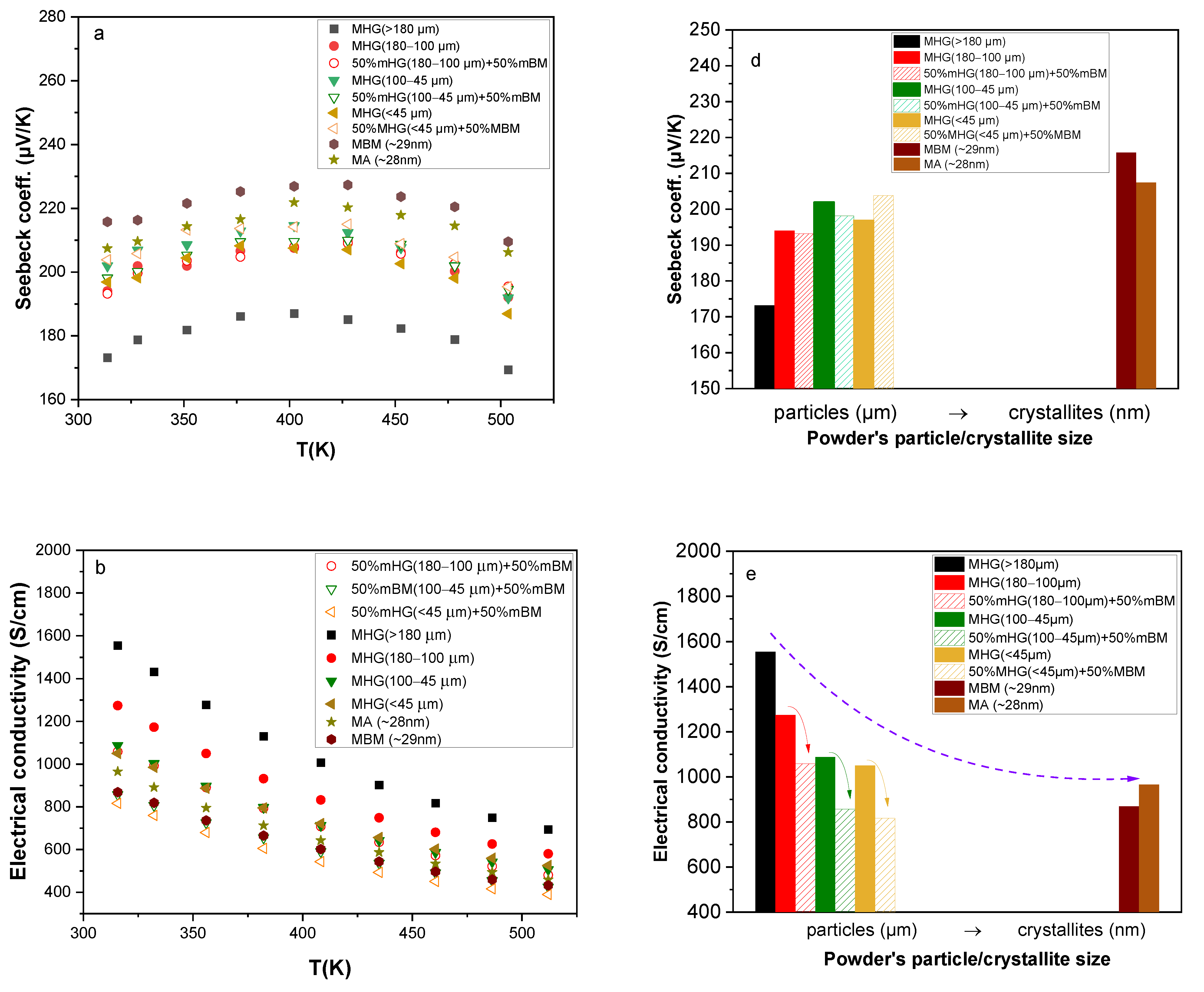 Materials 17 00318 g009a