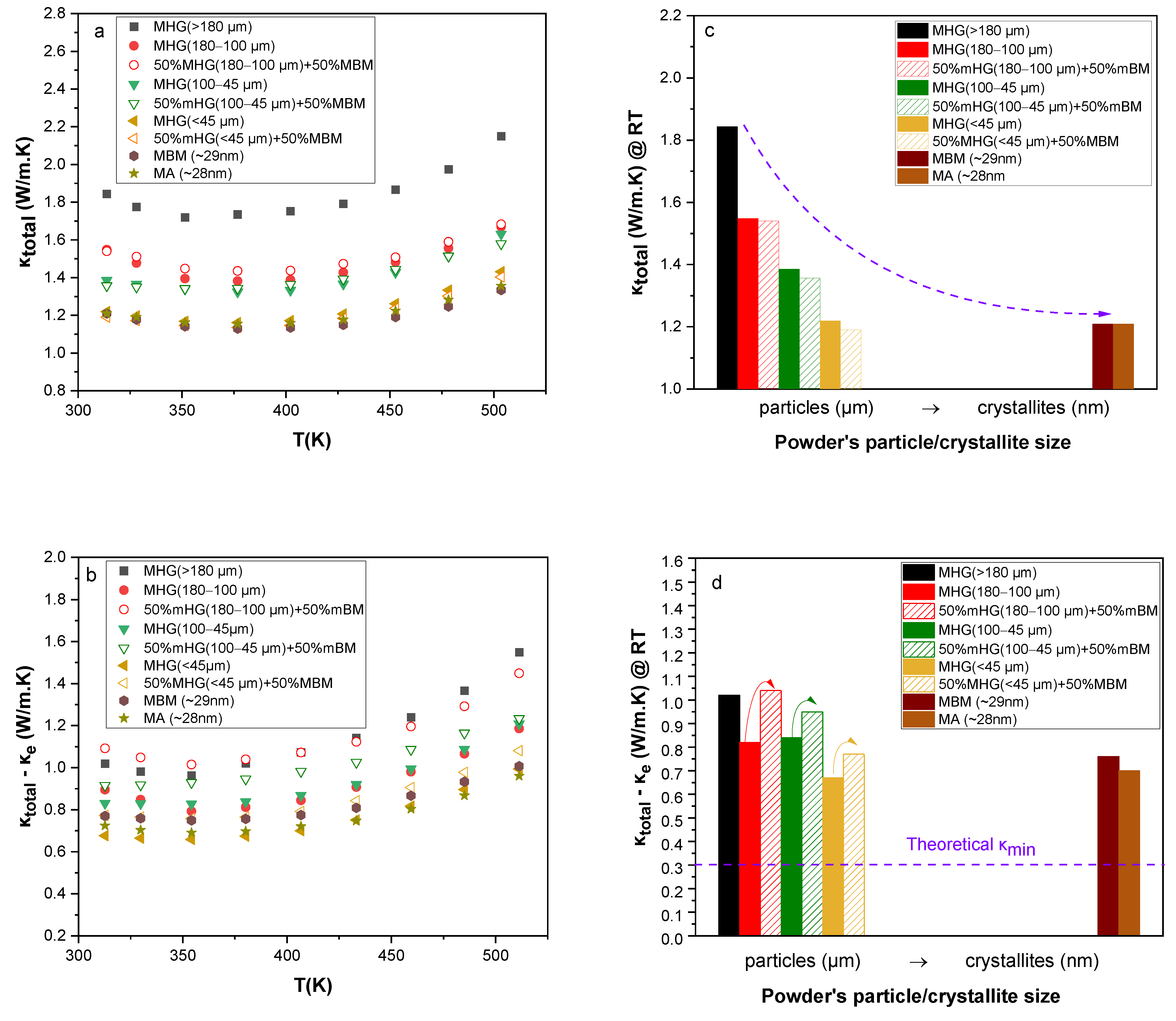 Materials 17 00318 g010