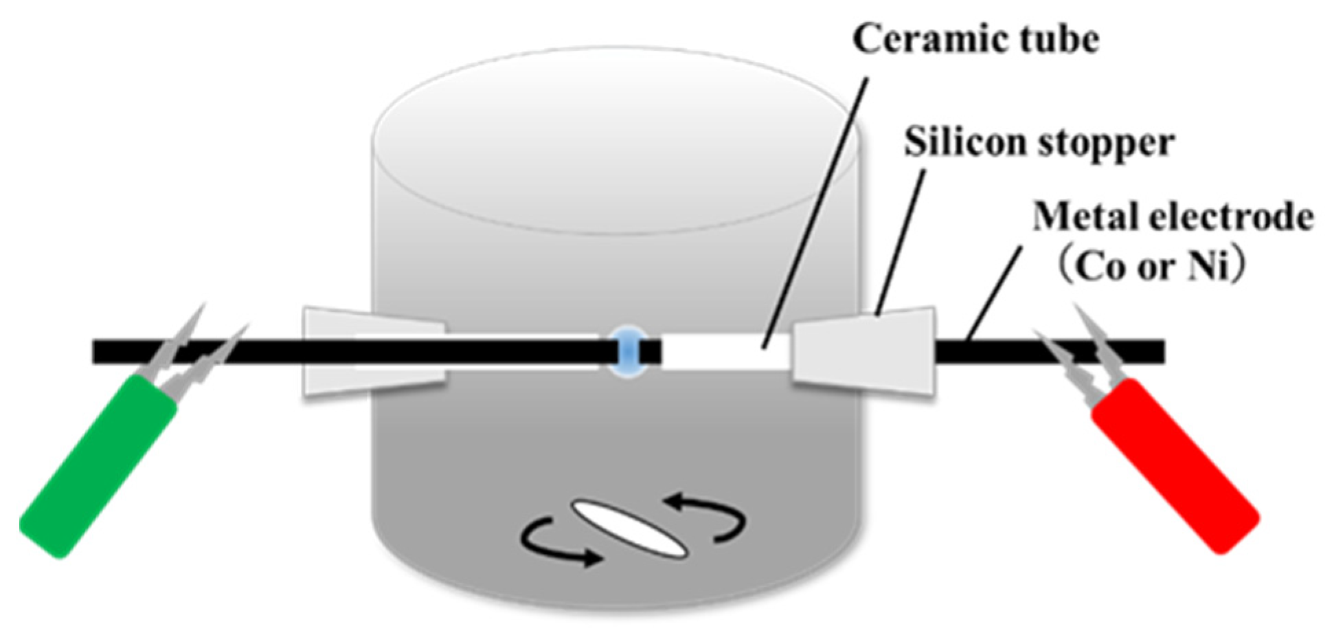 Materials 17 00320 g001 Materials 17 00320 g001